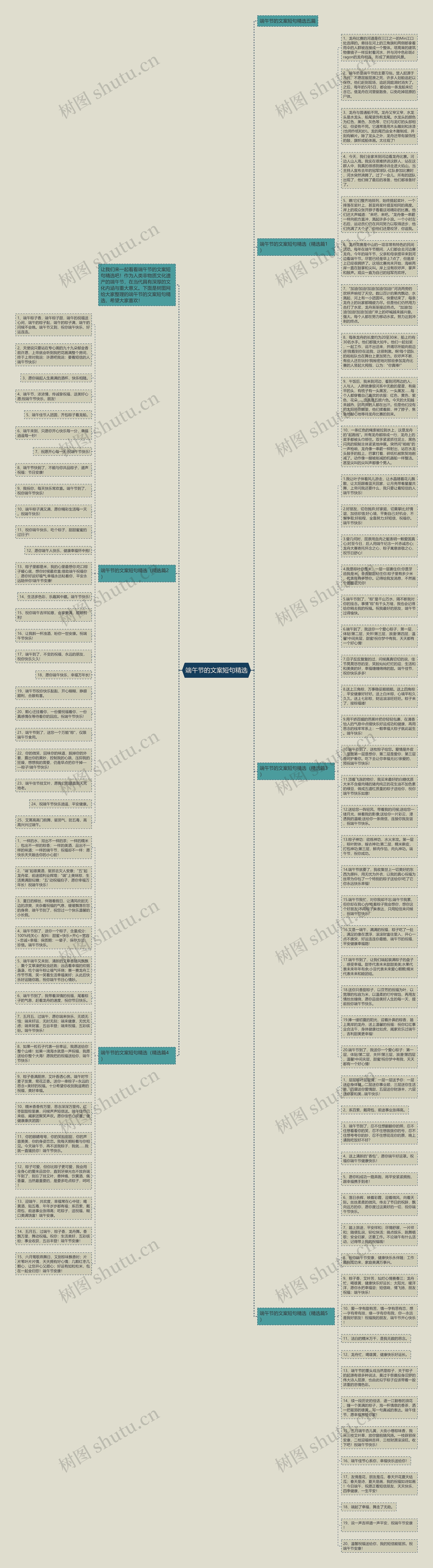 端午节的文案短句精选思维导图高清图 端午节的文案短句精选思维导图