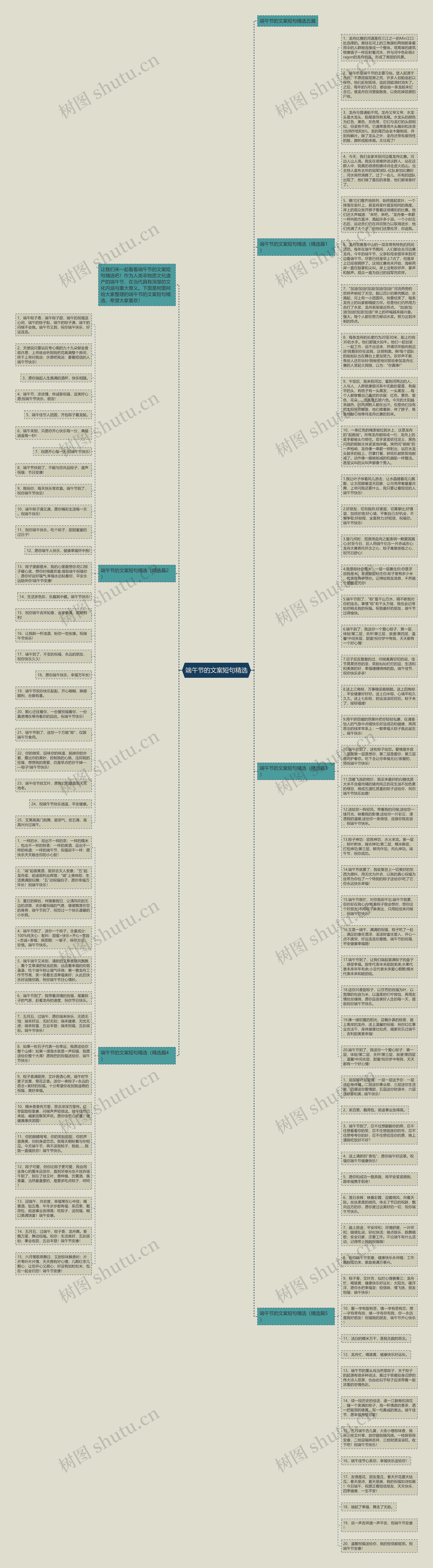 端午节的文案短句精选思维导图