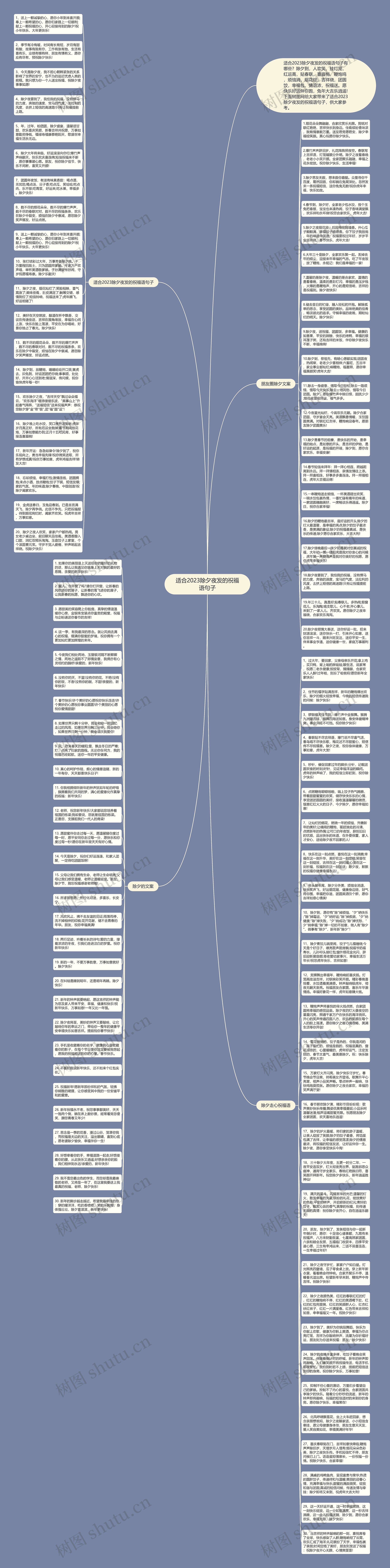 适合2023除夕夜发的祝福语句子思维导图