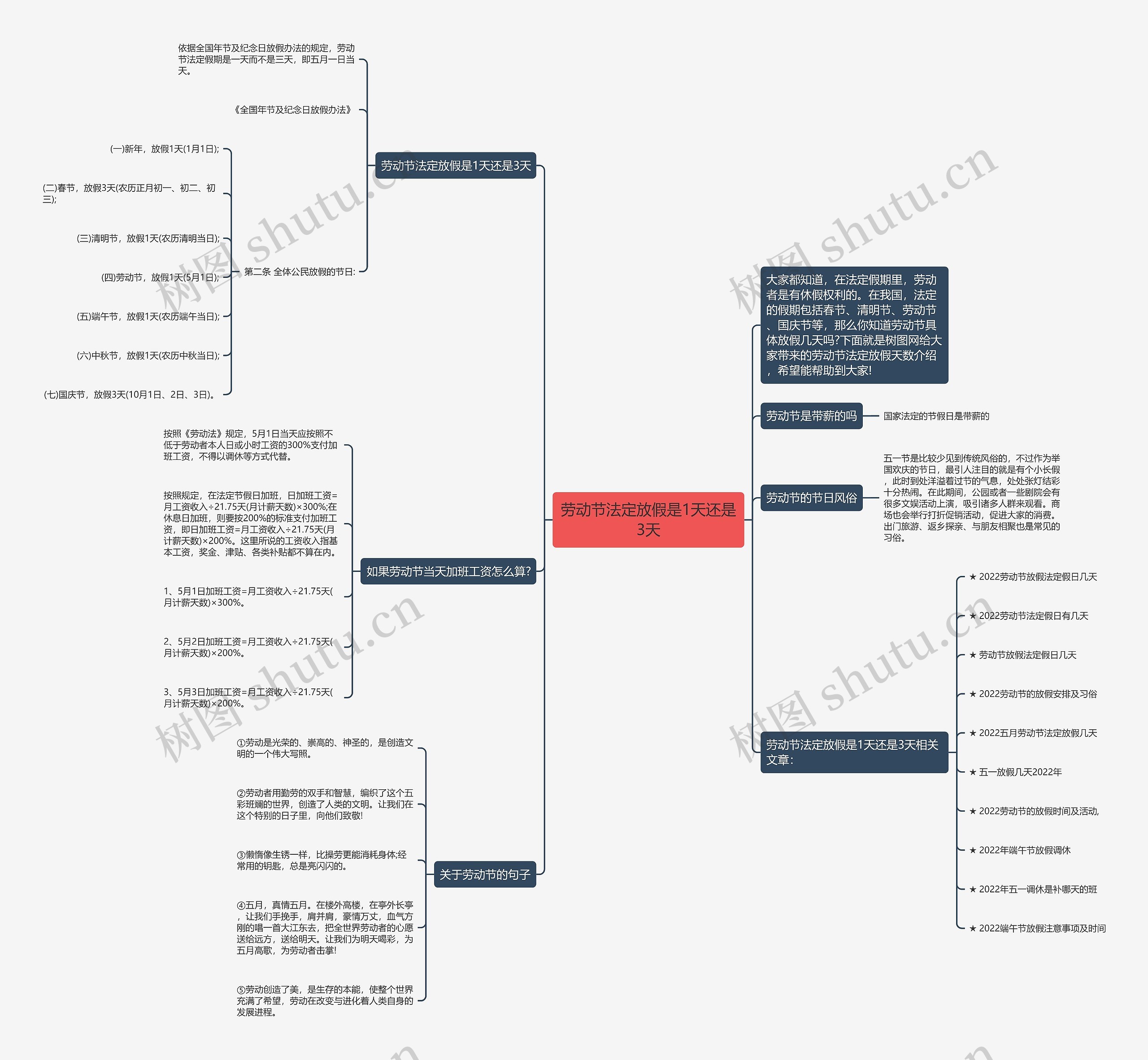 劳动节法定放假是1天还是3天思维导图