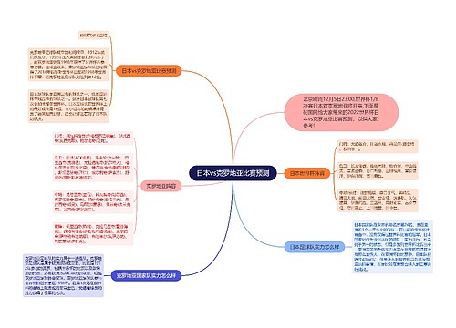日本vs克罗地亚比赛预测
