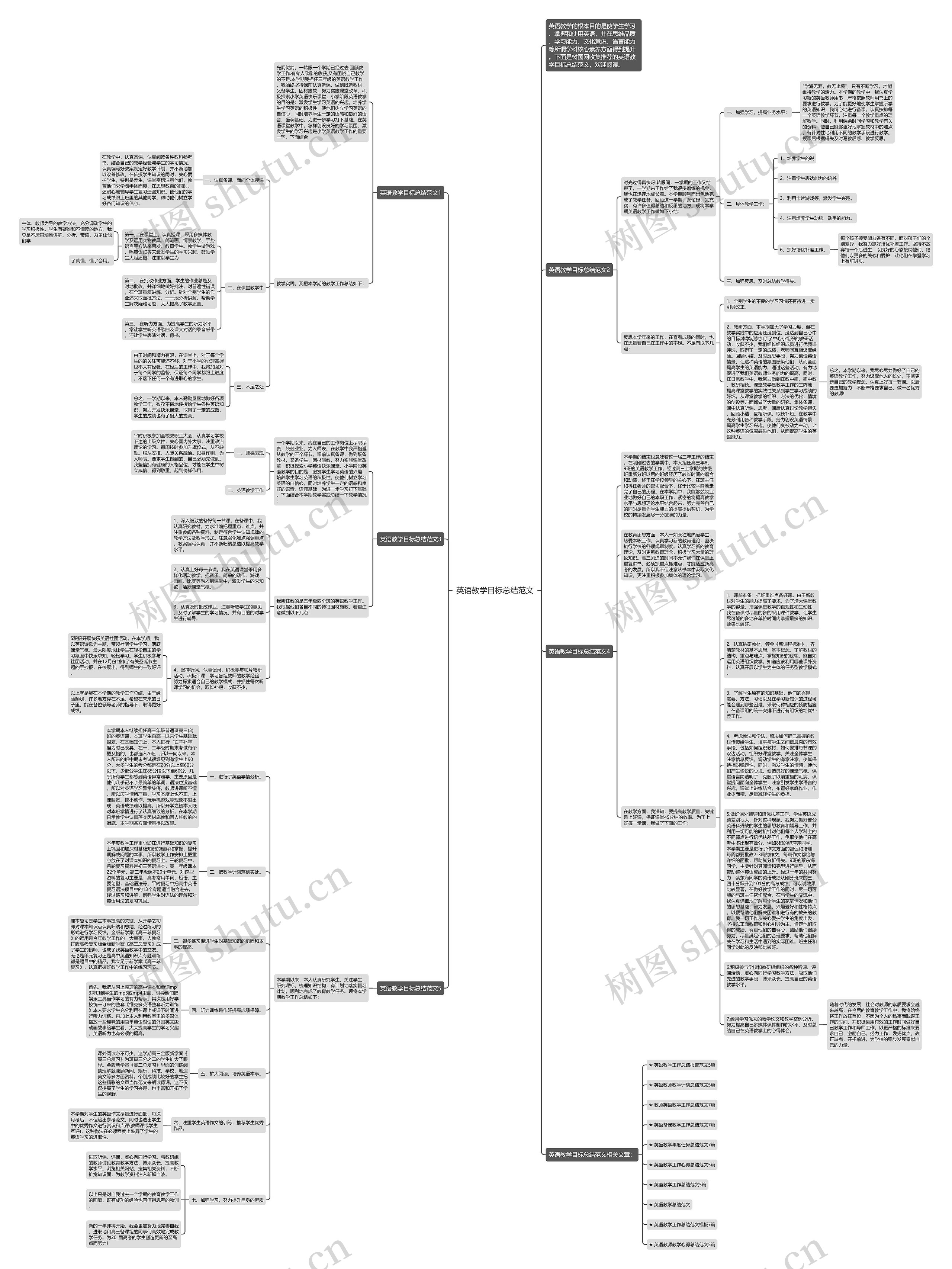 英语教学目标总结范文思维导图