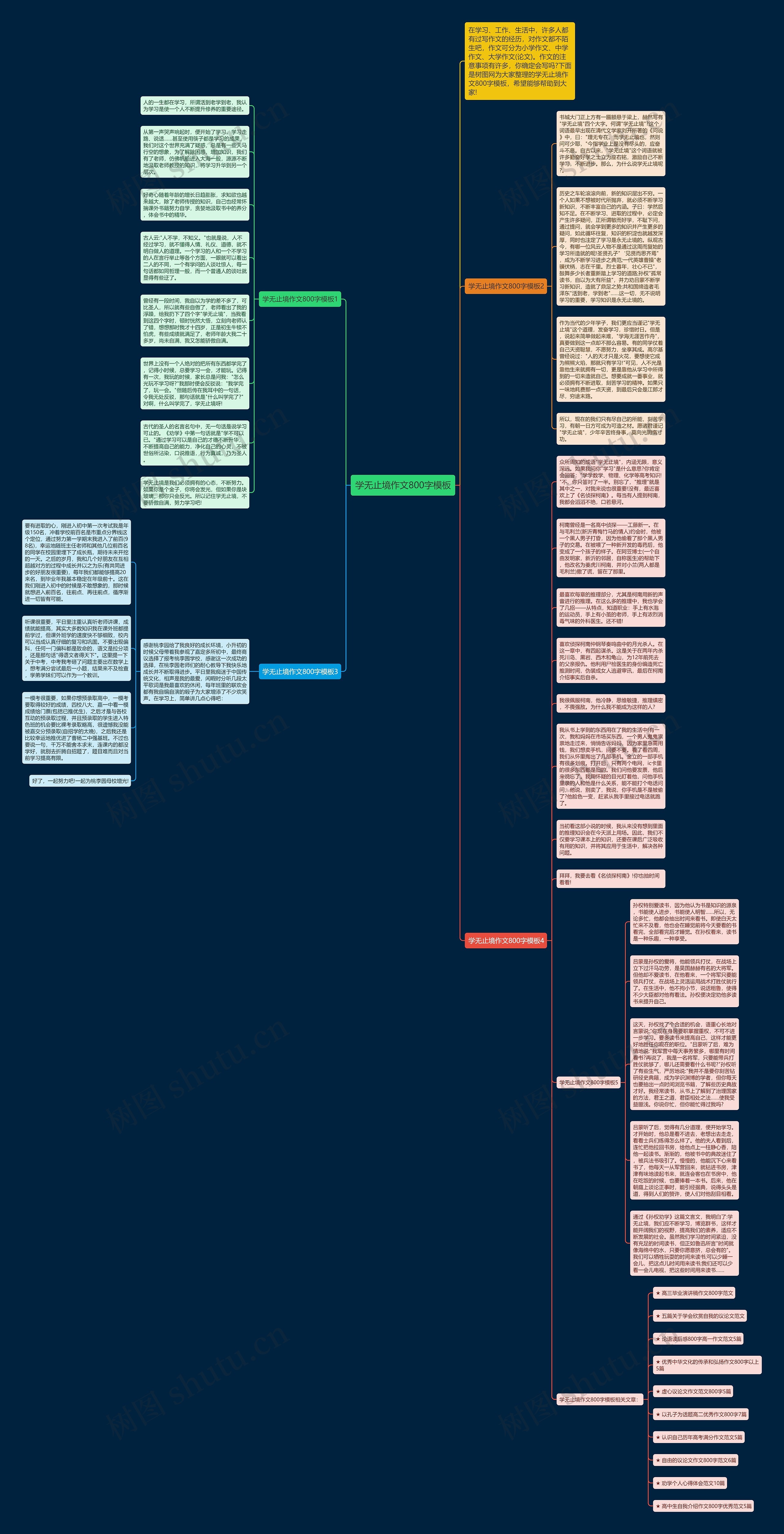 学无止境作文800字思维导图