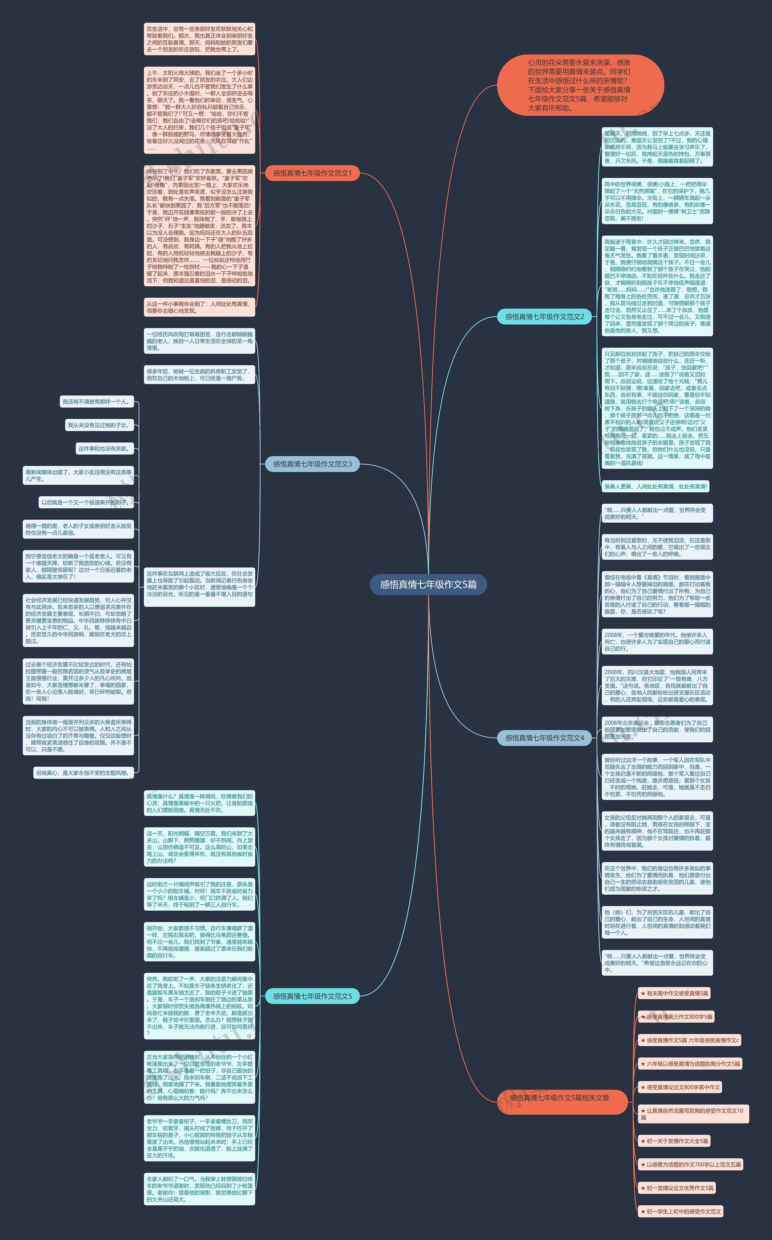 感悟真情七年级作文5篇思维导图