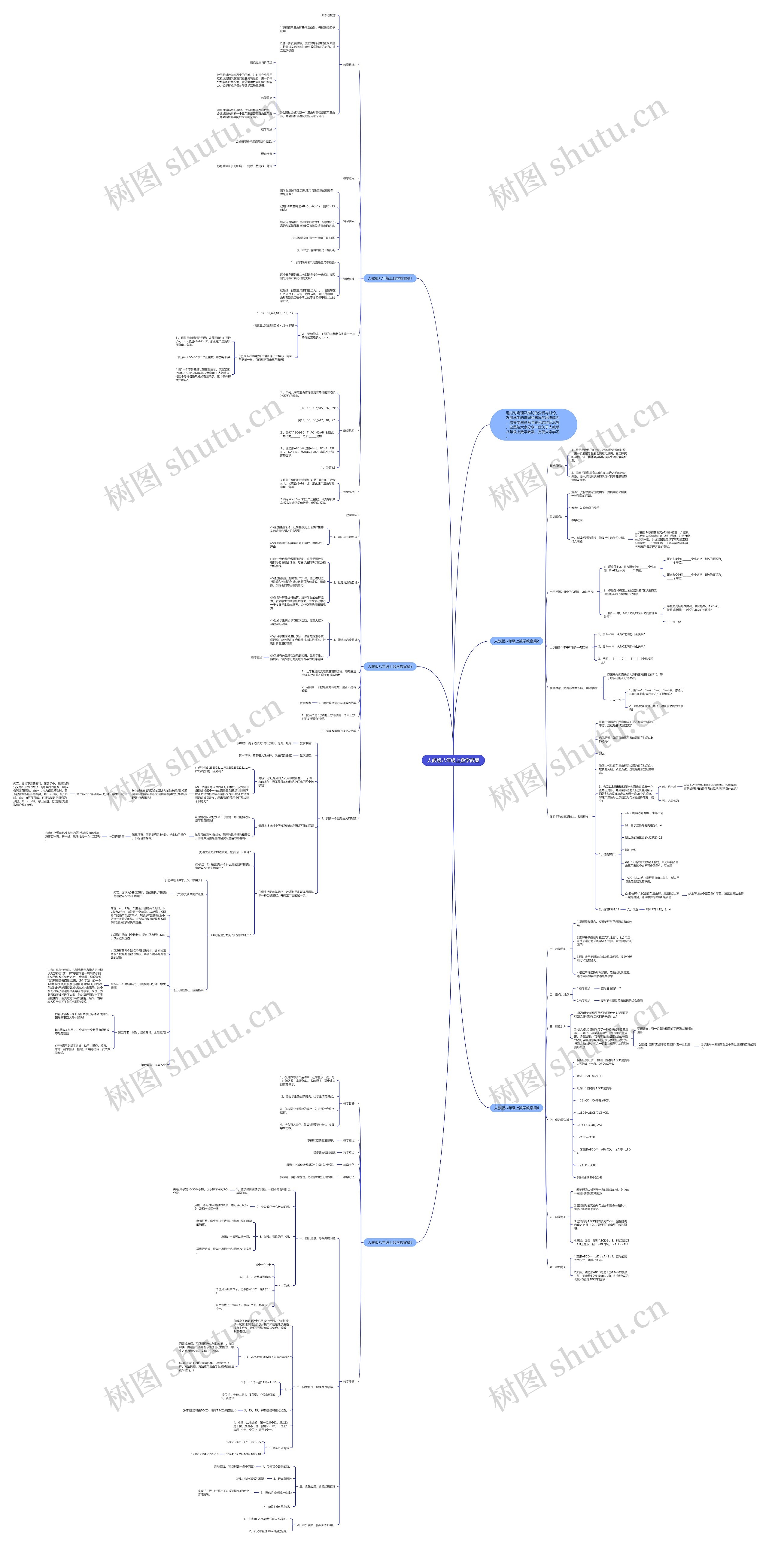人教版八年级上数学教案思维导图