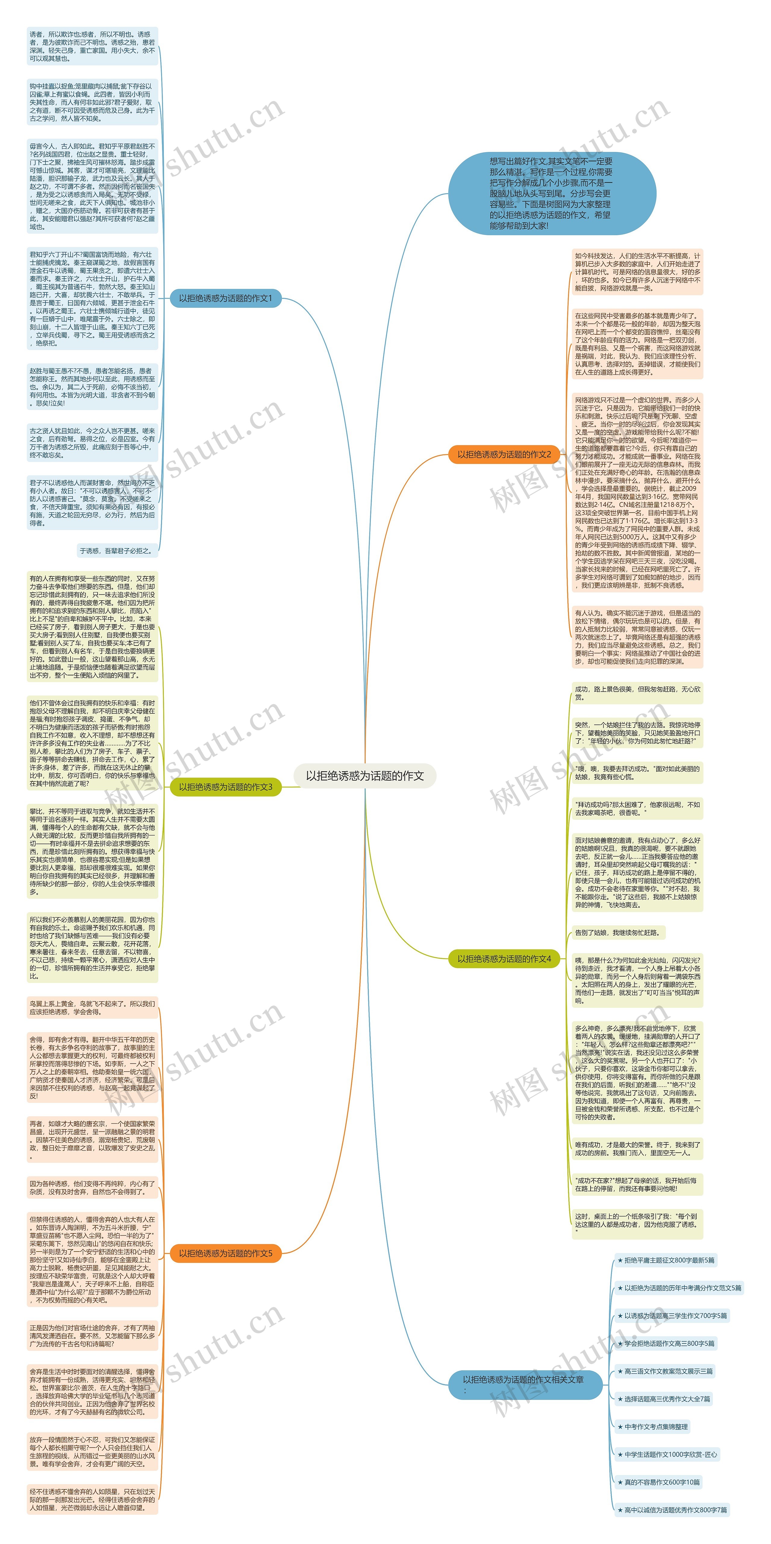 以拒绝诱惑为话题的作文思维导图