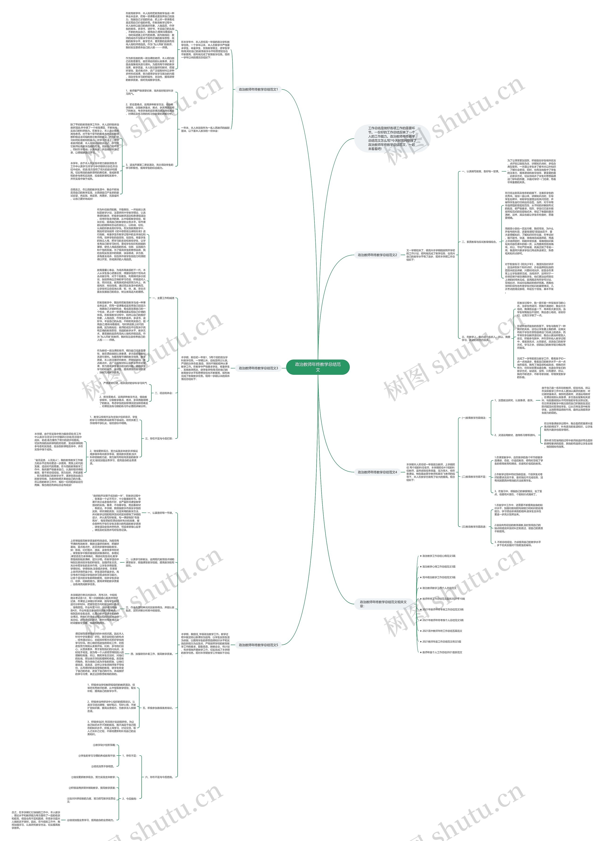 政治教师年终教学总结范文思维导图