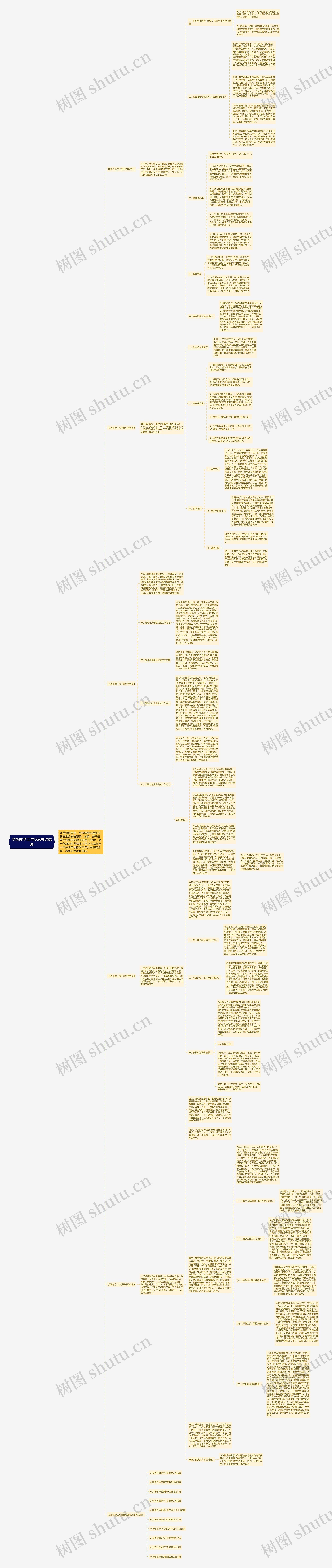 英语教学工作反思总结梳理思维导图