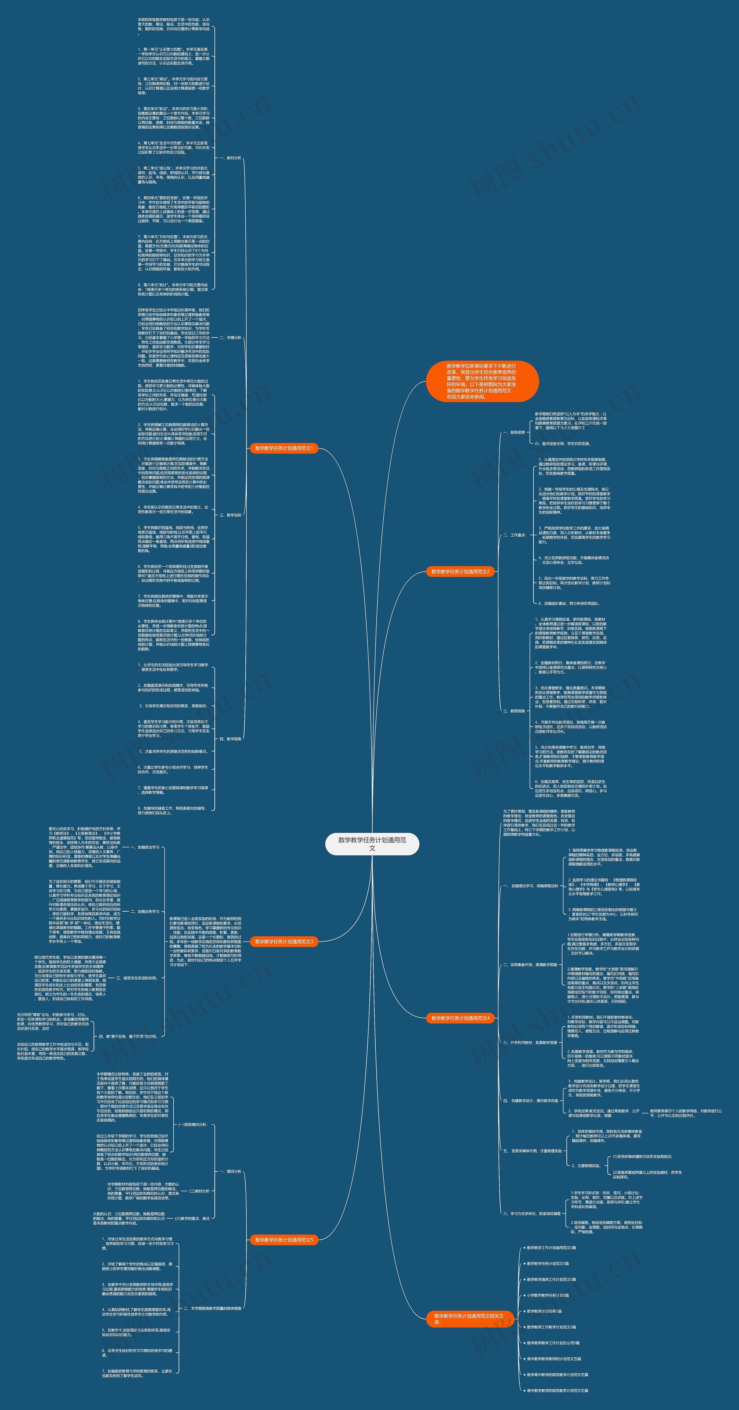 数学教学任务计划通用范文思维导图