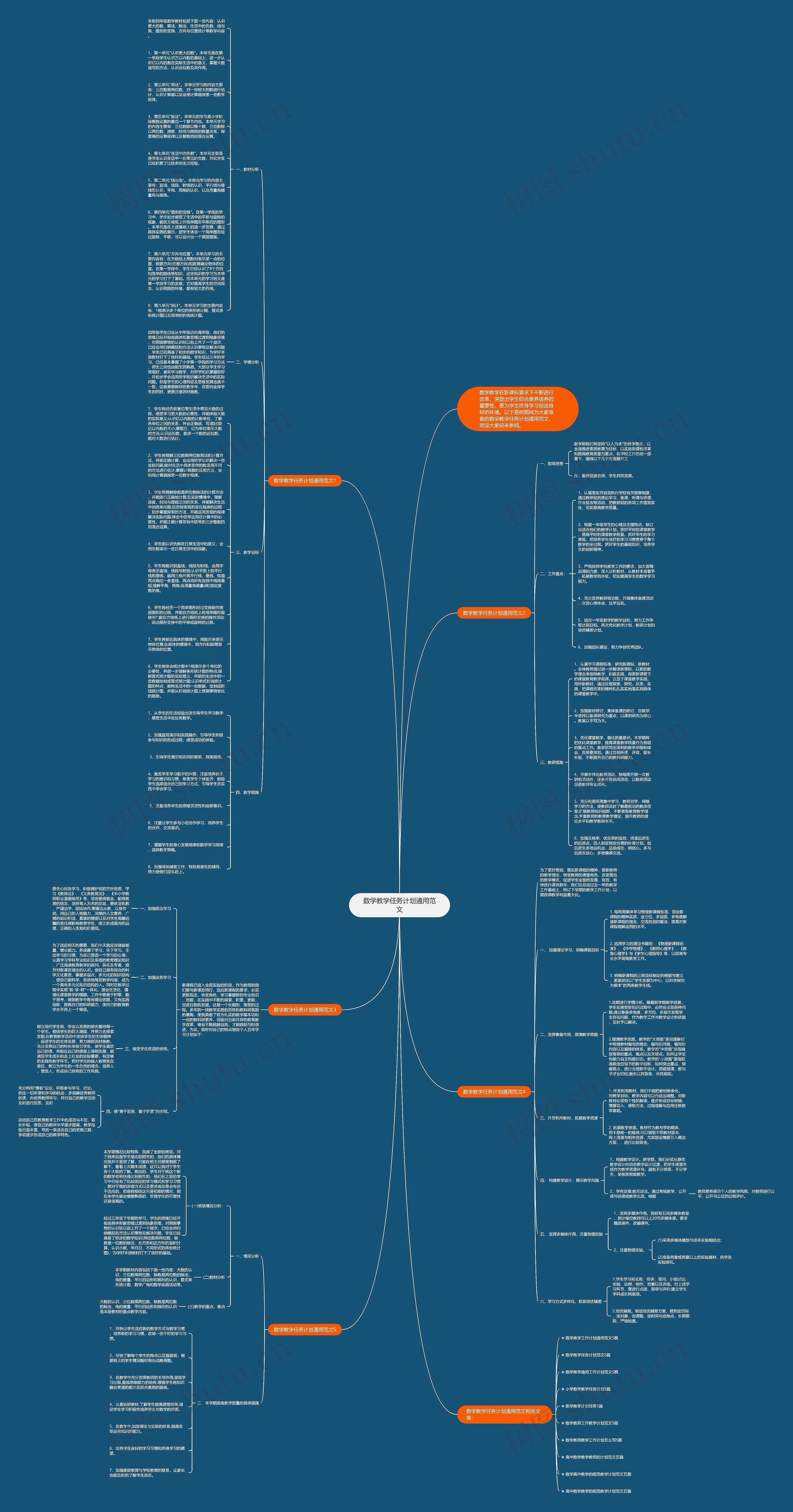 数学教学任务计划通用范文思维导图高清图 数学教学任务计划通用范文思维导图