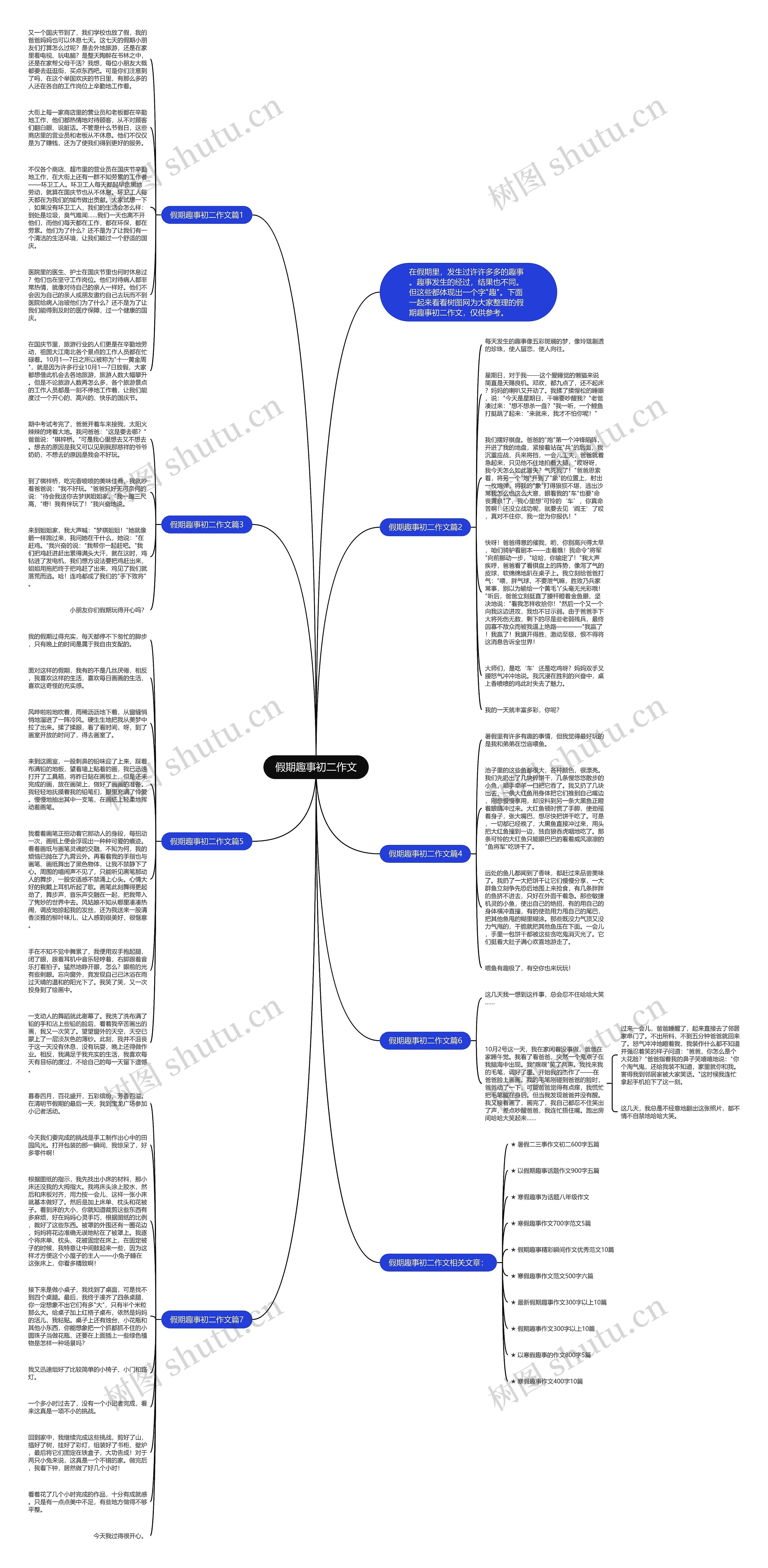 假期趣事初二作文思维导图