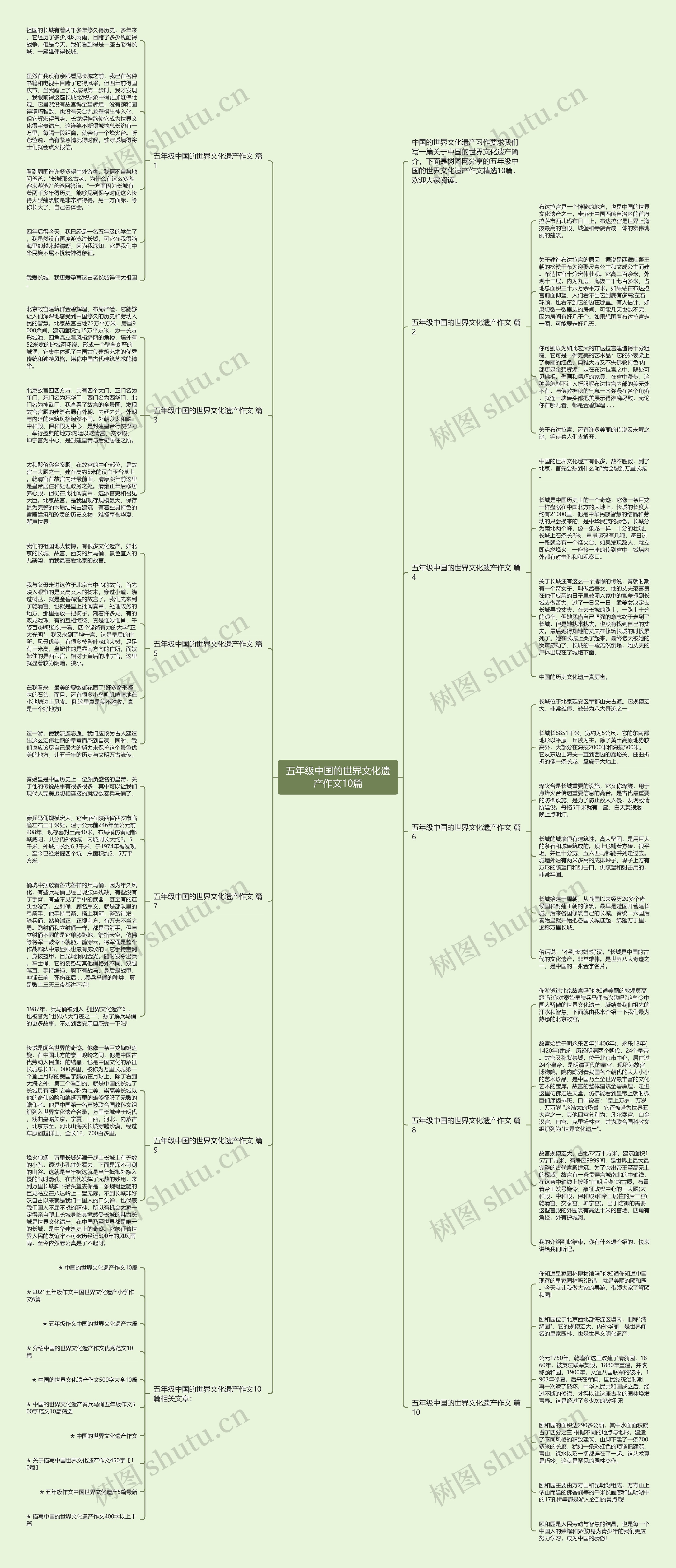 五年级中国的世界文化遗产作文10篇思维导图