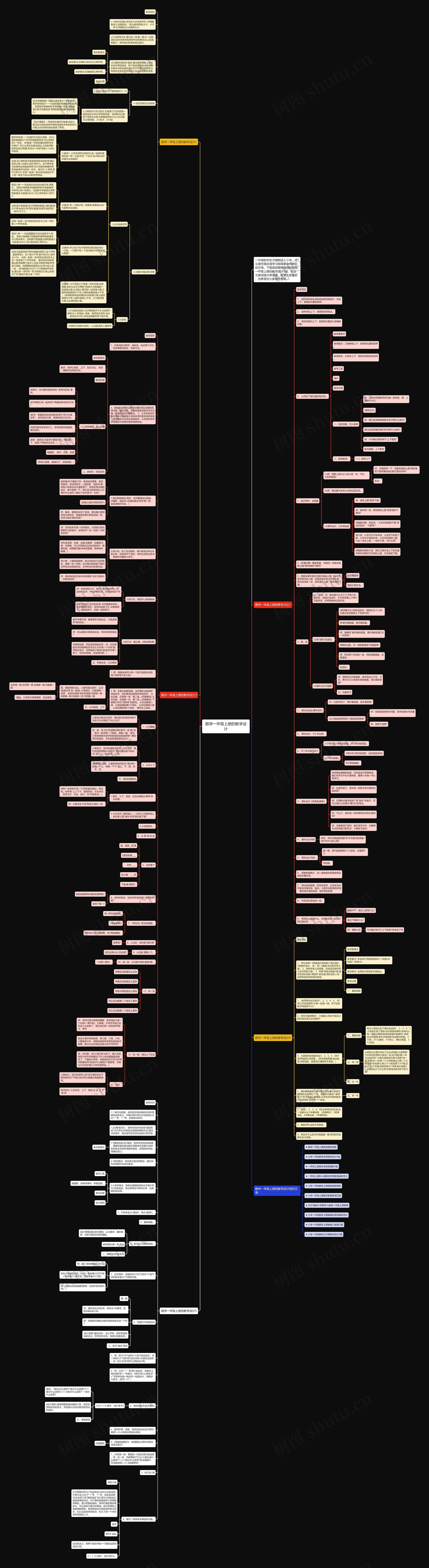 数学一年级上册的教学设计思维导图