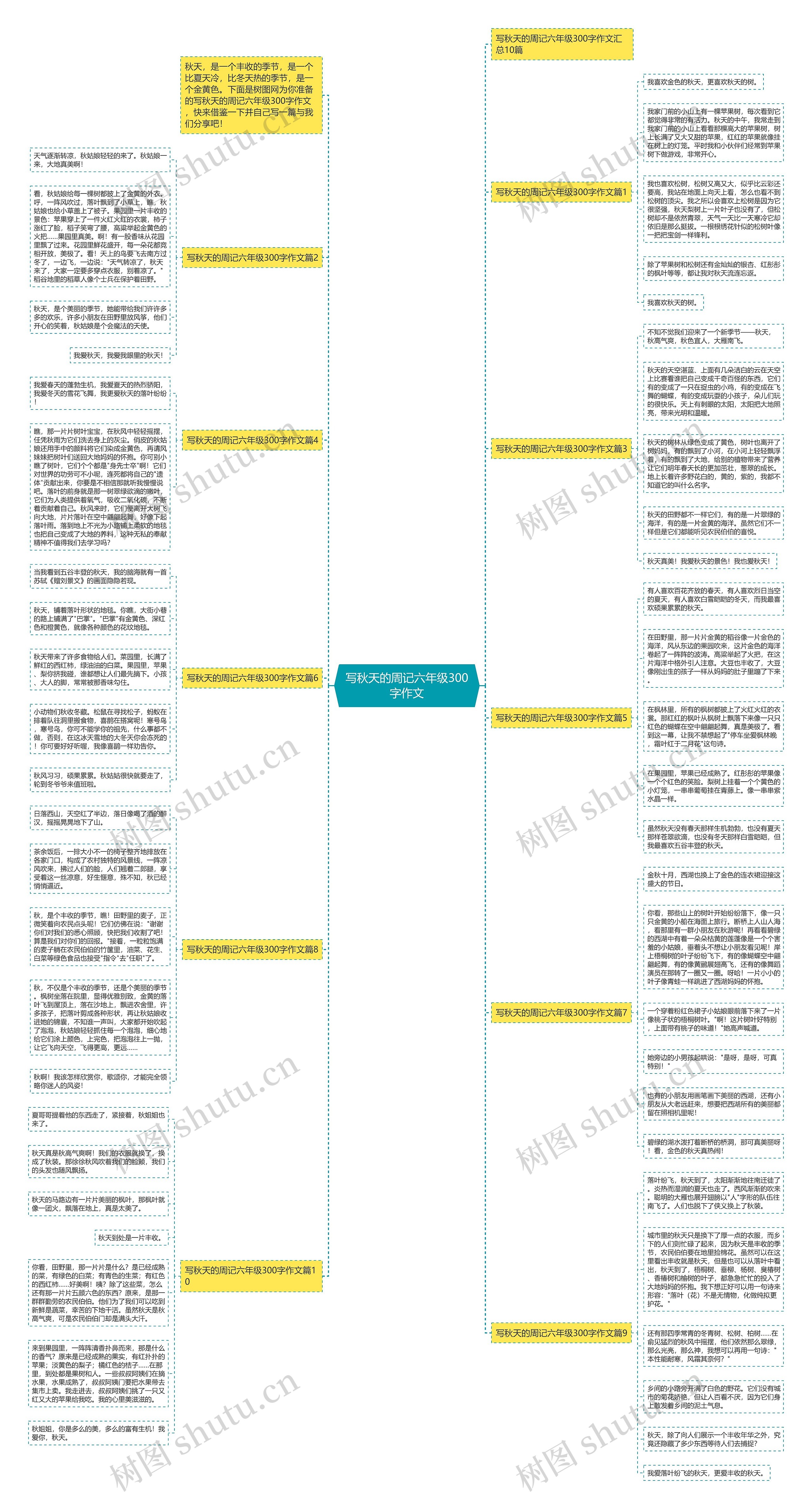写秋天的周记六年级300字作文思维导图