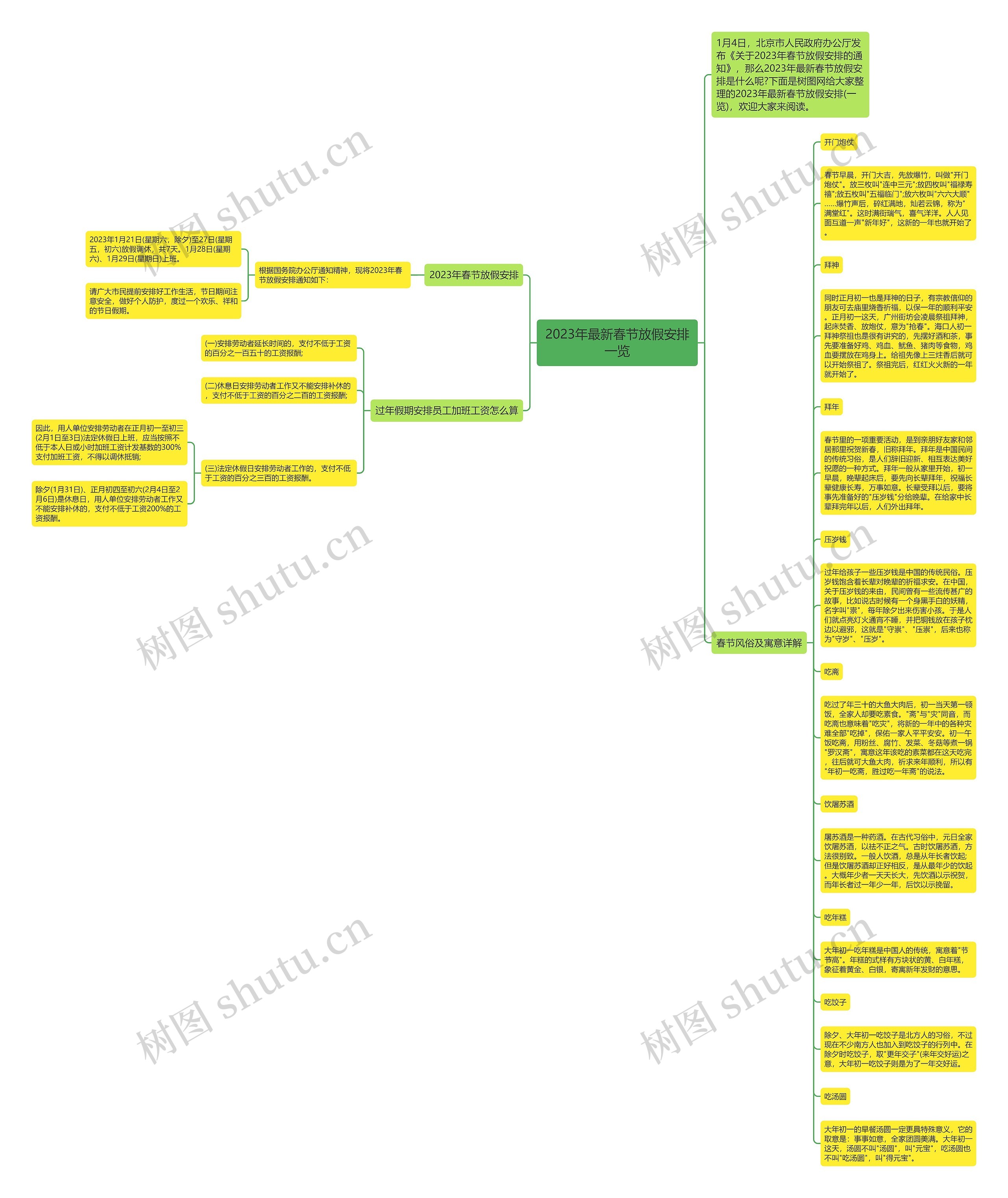 2023年最新春节放假安排一览思维导图