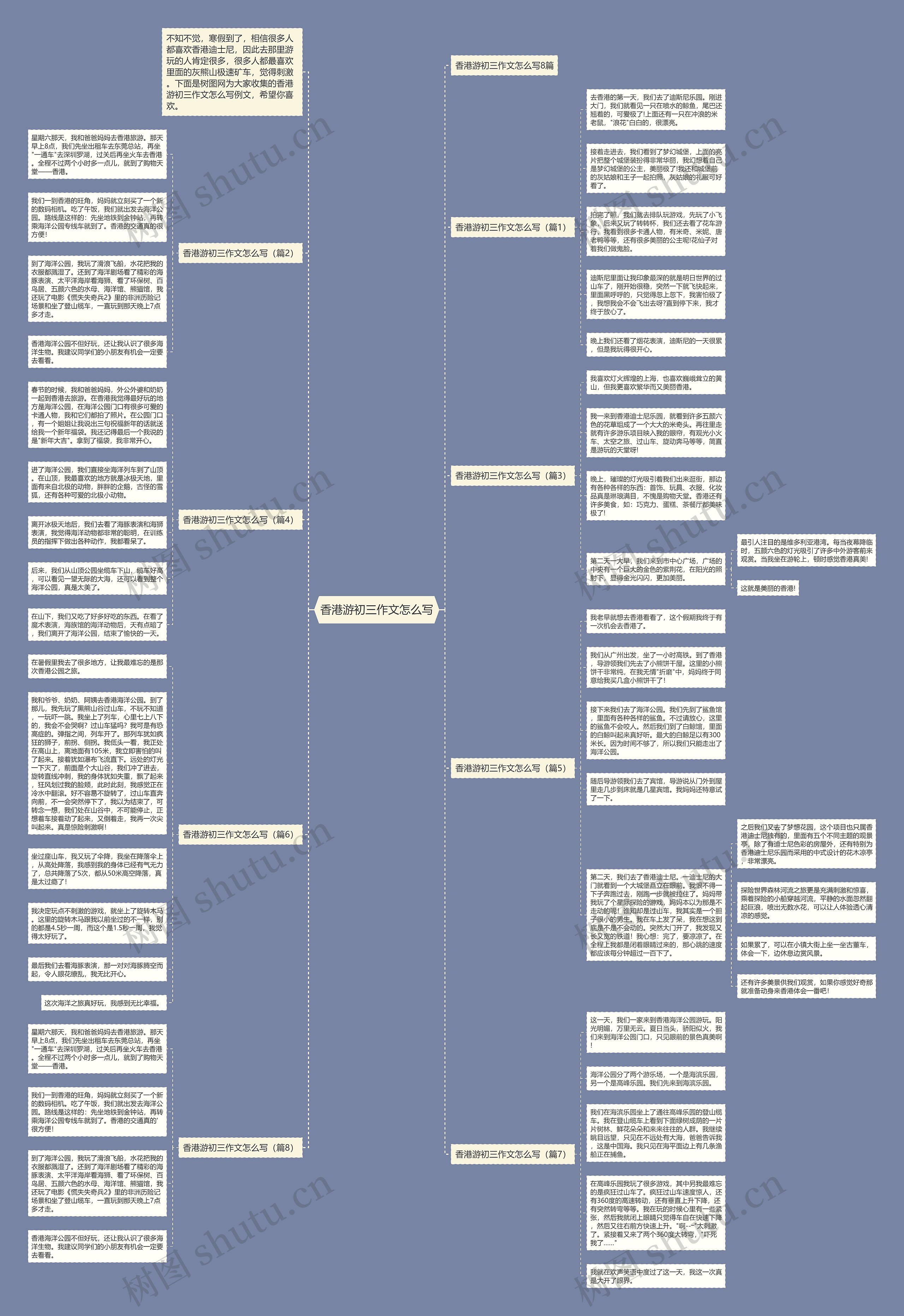 香港游初三作文怎么写思维导图