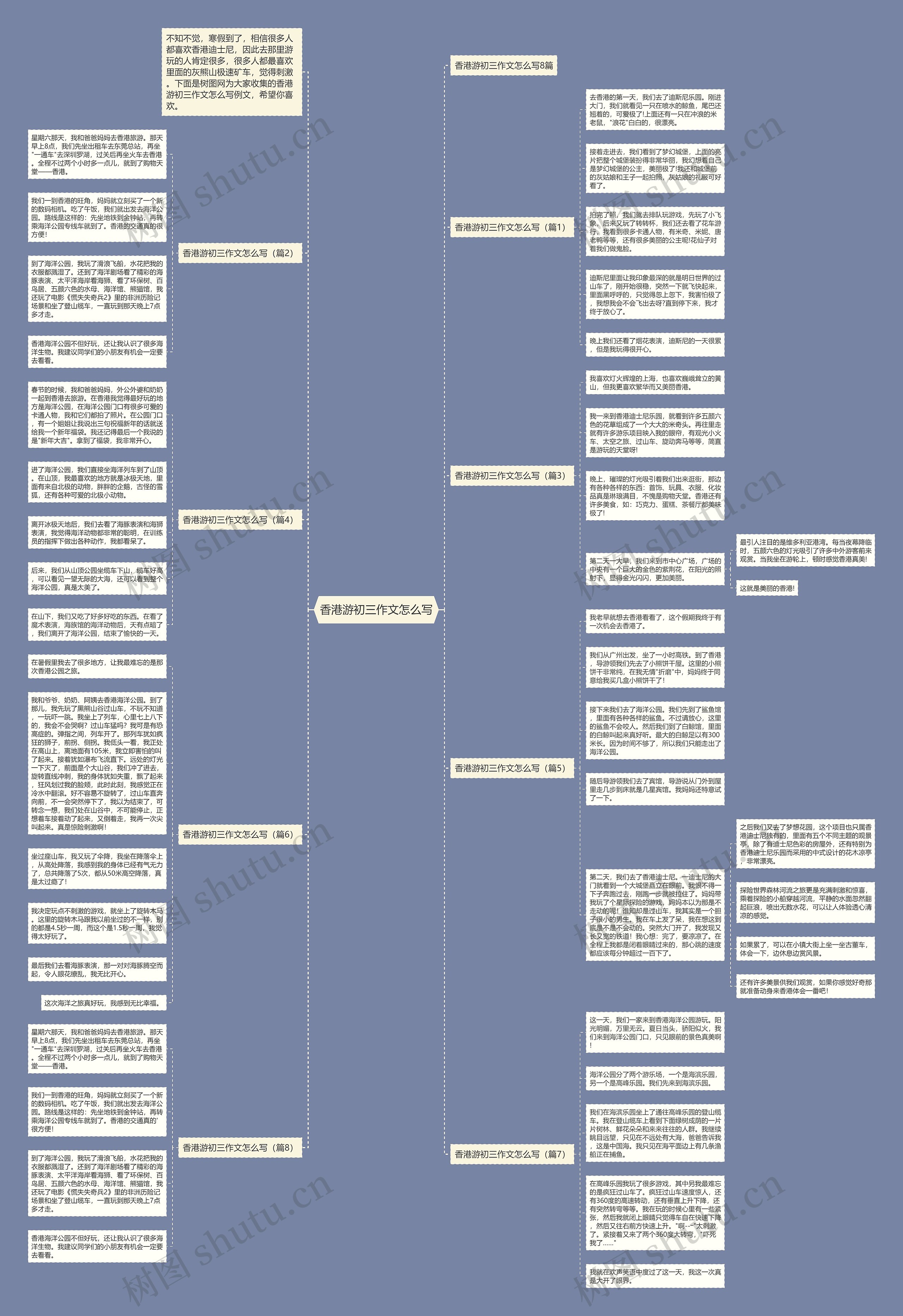 香港游初三作文怎么写思维导图高清图 香港游初三作文怎么写思维导图