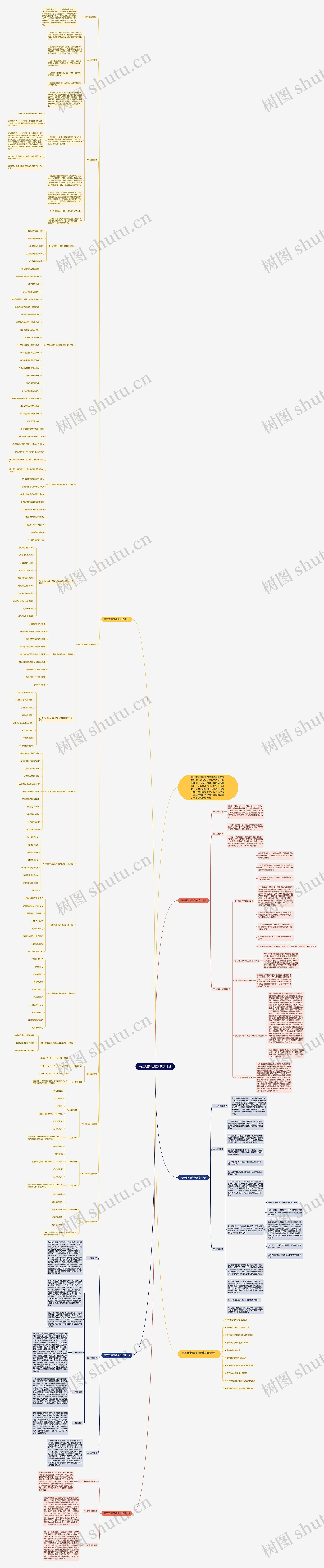 高三理科班数学教学计划思维导图