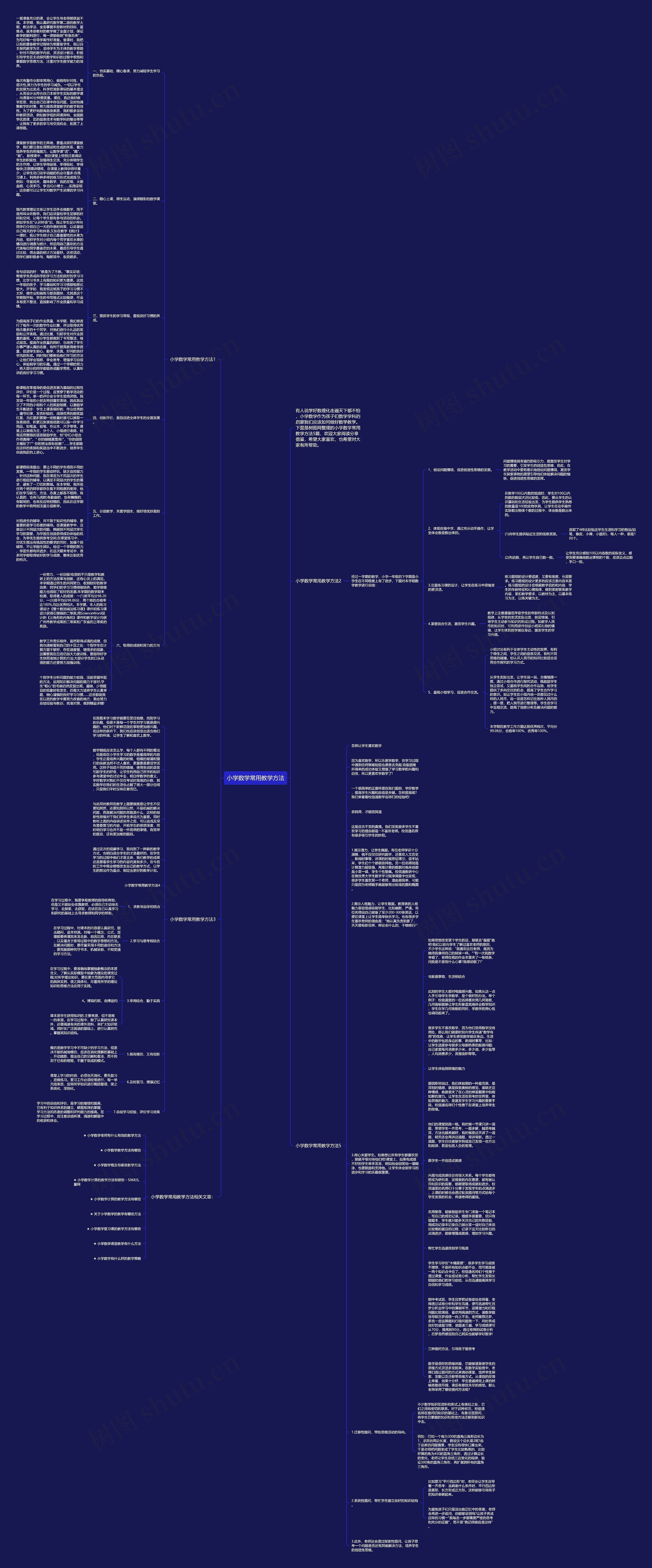 小学数学常用教学方法思维导图