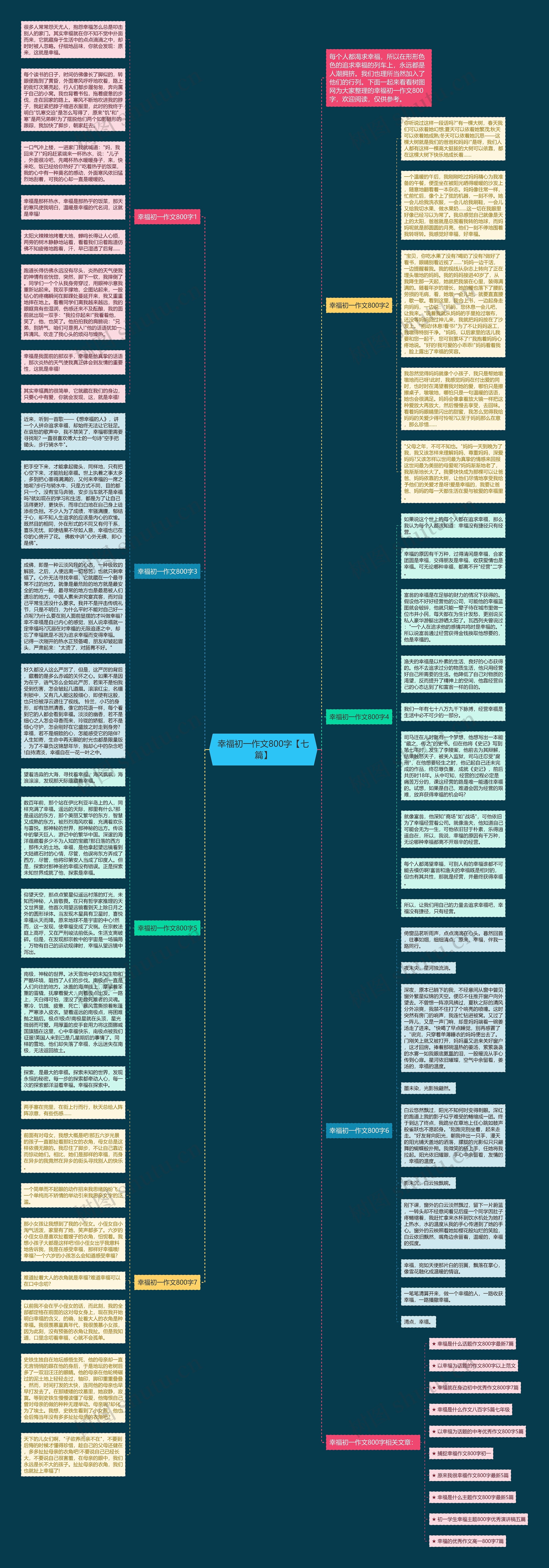 幸福初一作文800字【七篇】思维导图高清图 幸福初一作文800字【七篇】思维导图