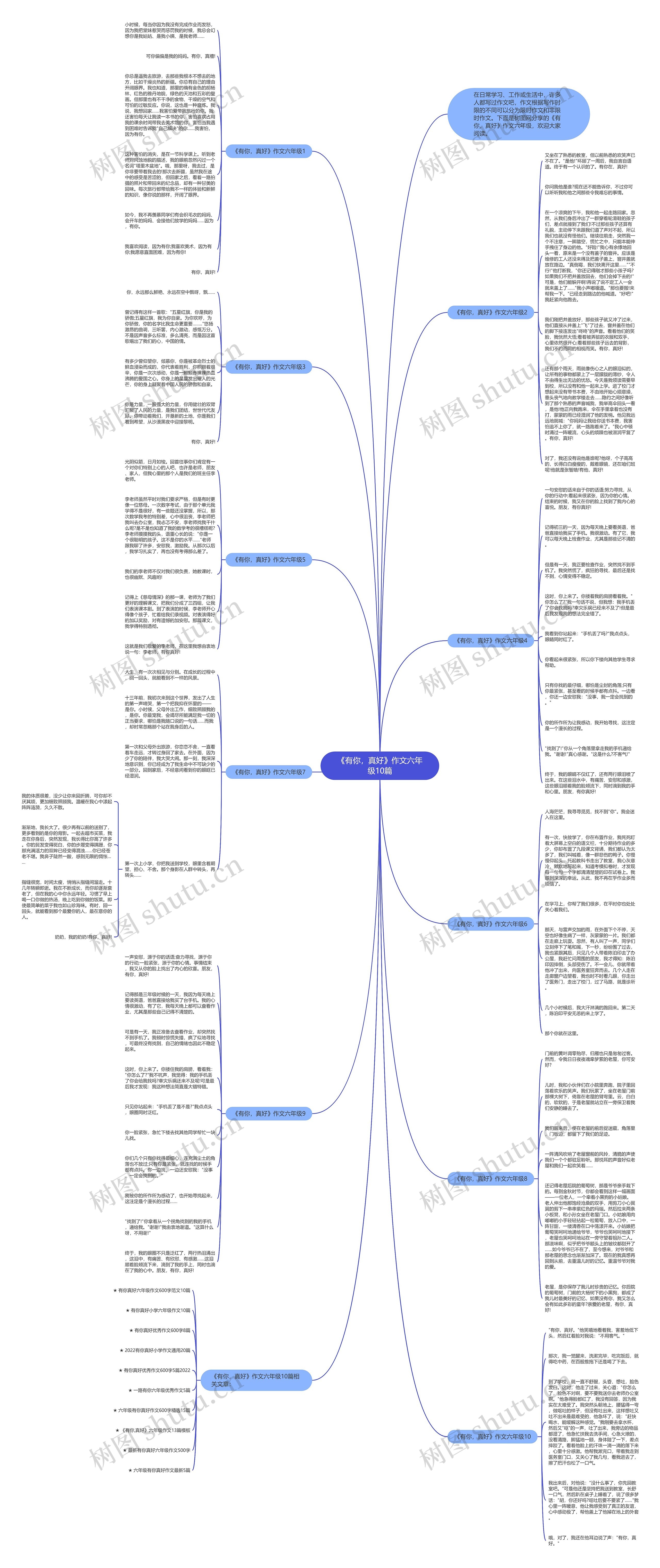 《有你，真好》作文六年级10篇思维导图