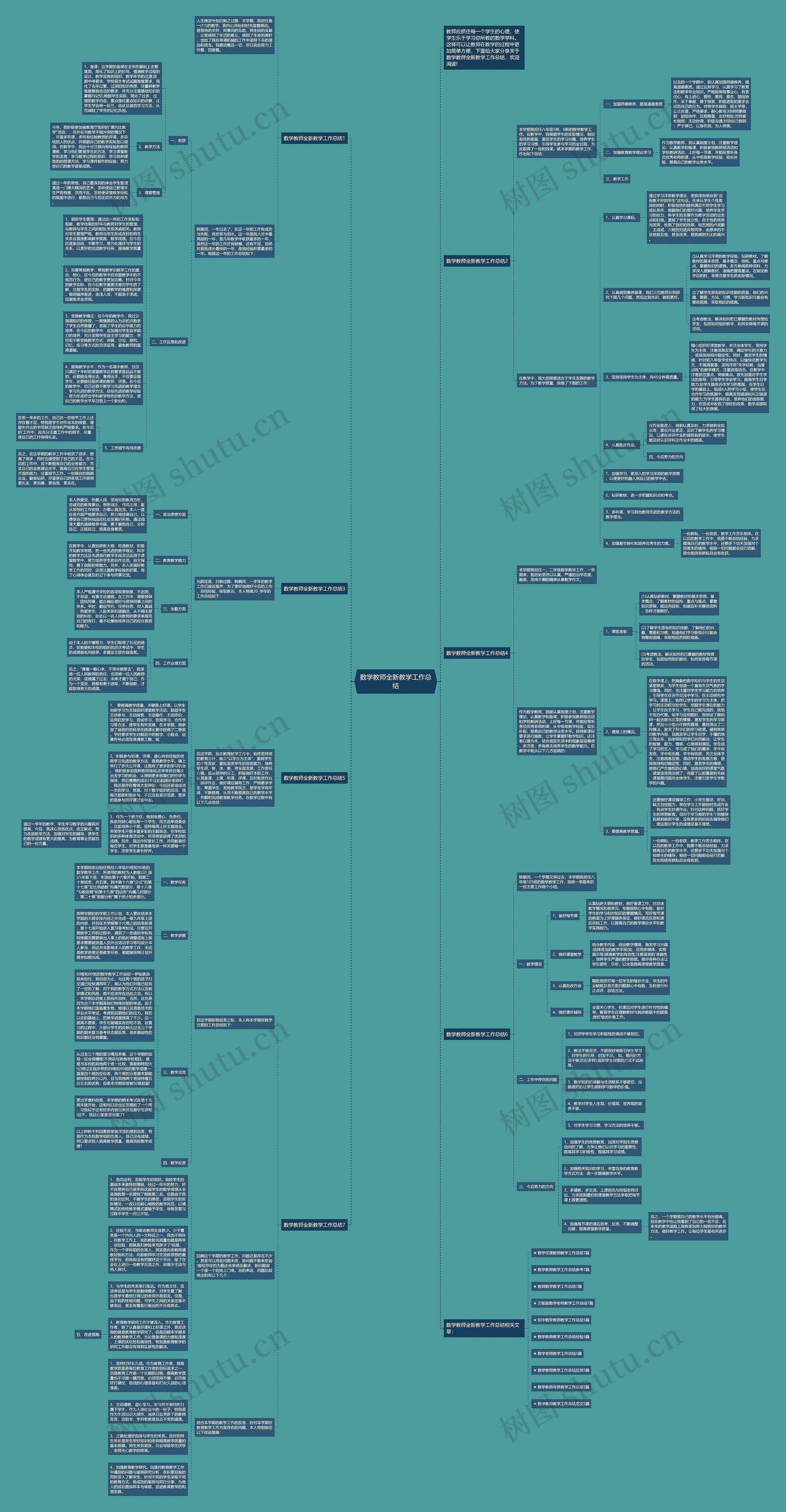 数学教师全新教学工作总结思维导图