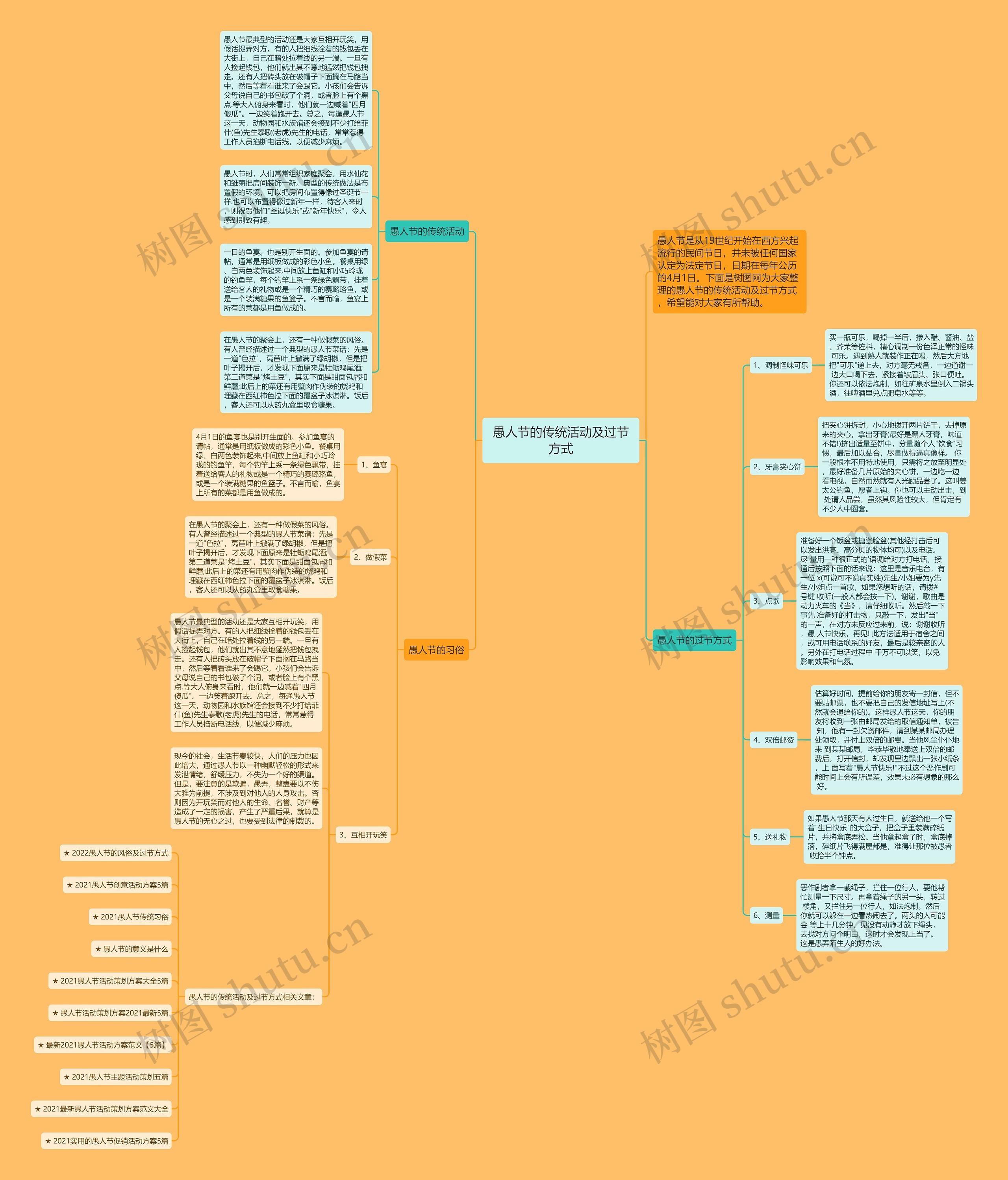 愚人节的传统活动及过节方式思维导图