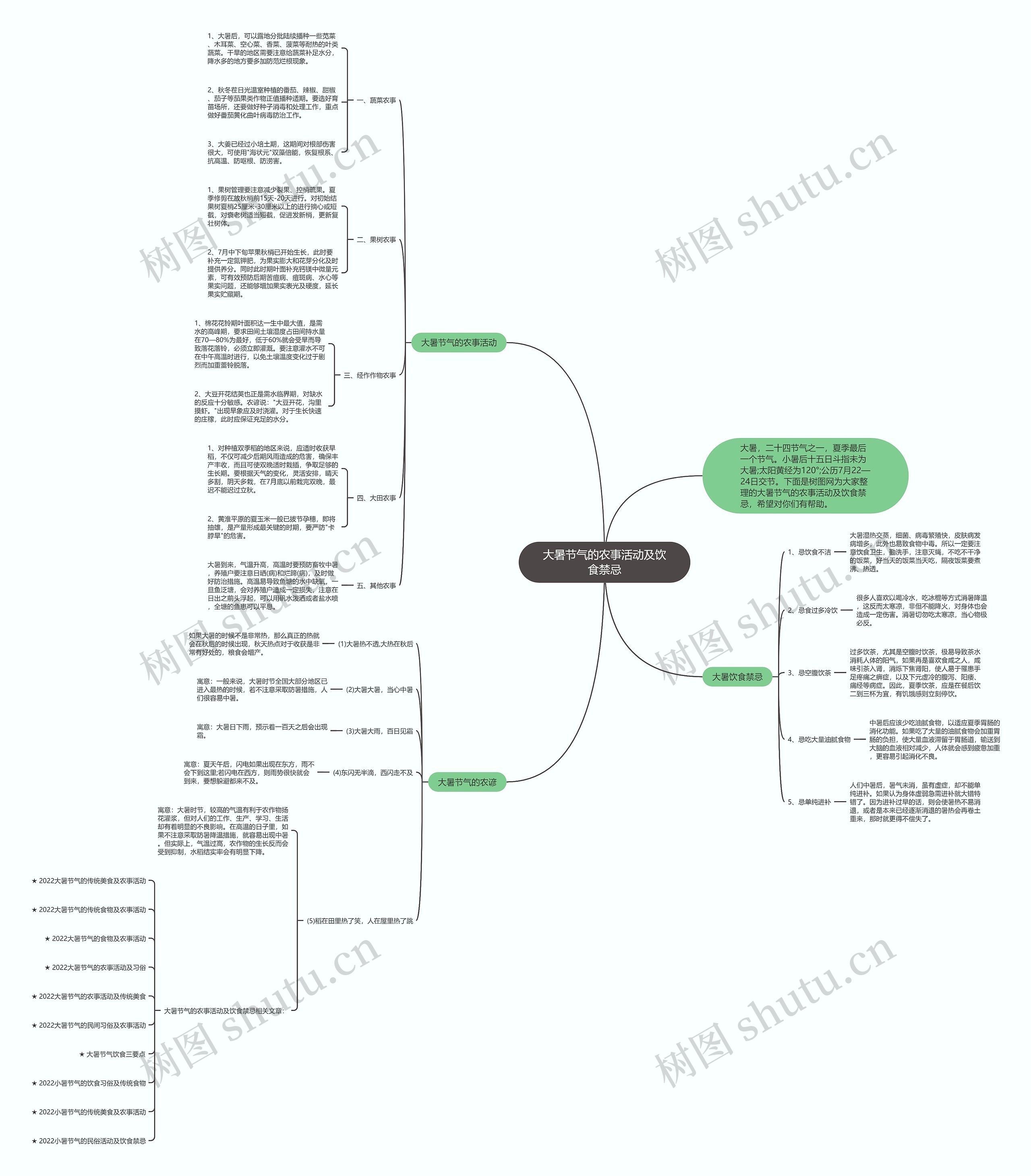 大暑节气的农事活动及饮食禁忌思维导图