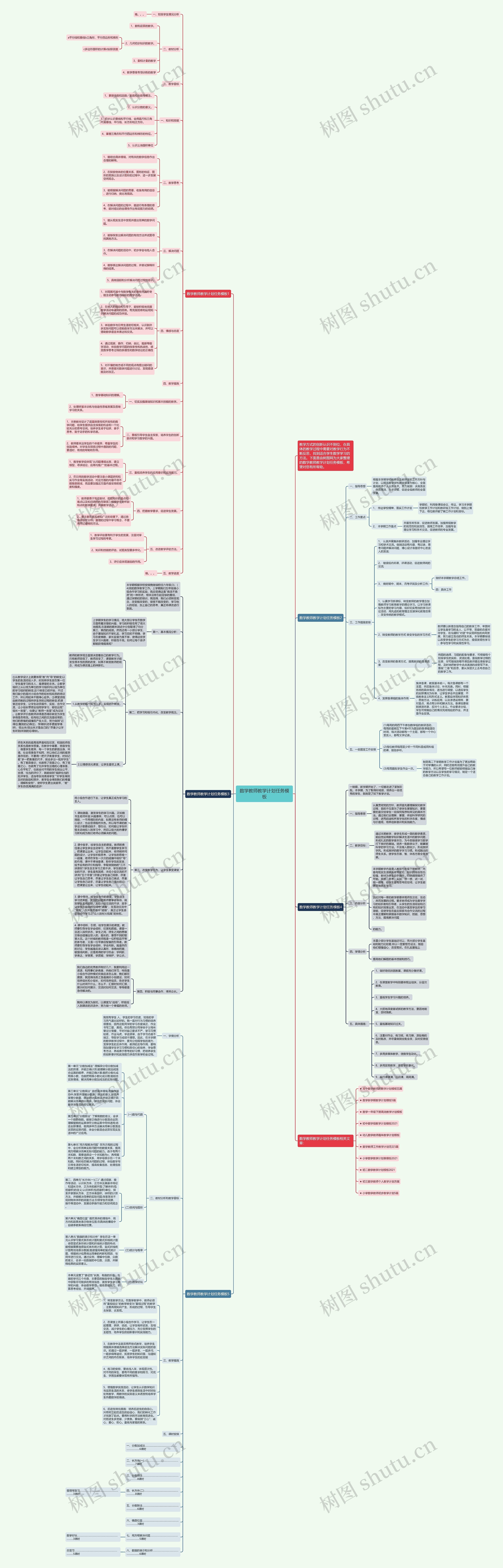 数学教师教学计划任务思维导图