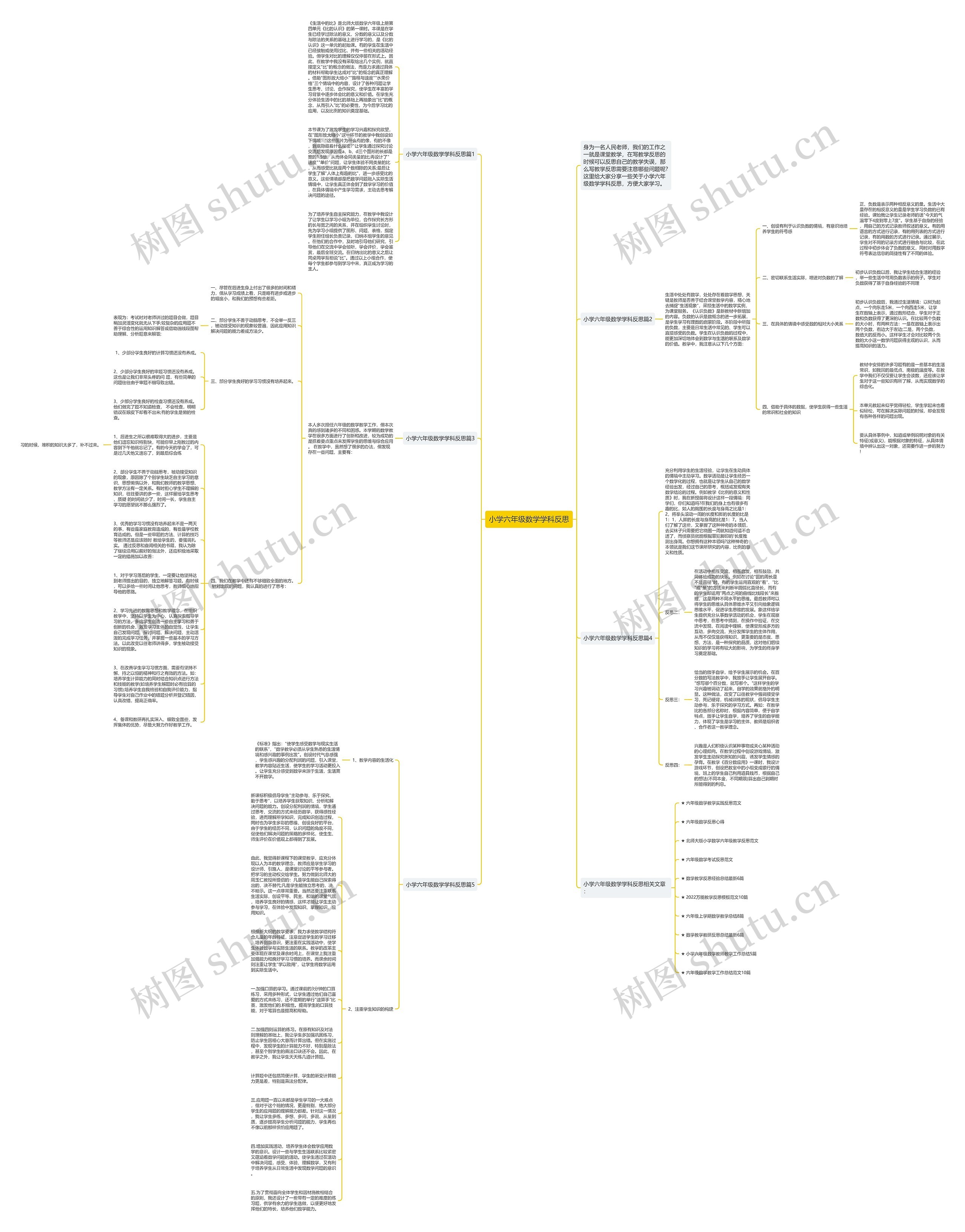 小学六年级数学学科反思思维导图
