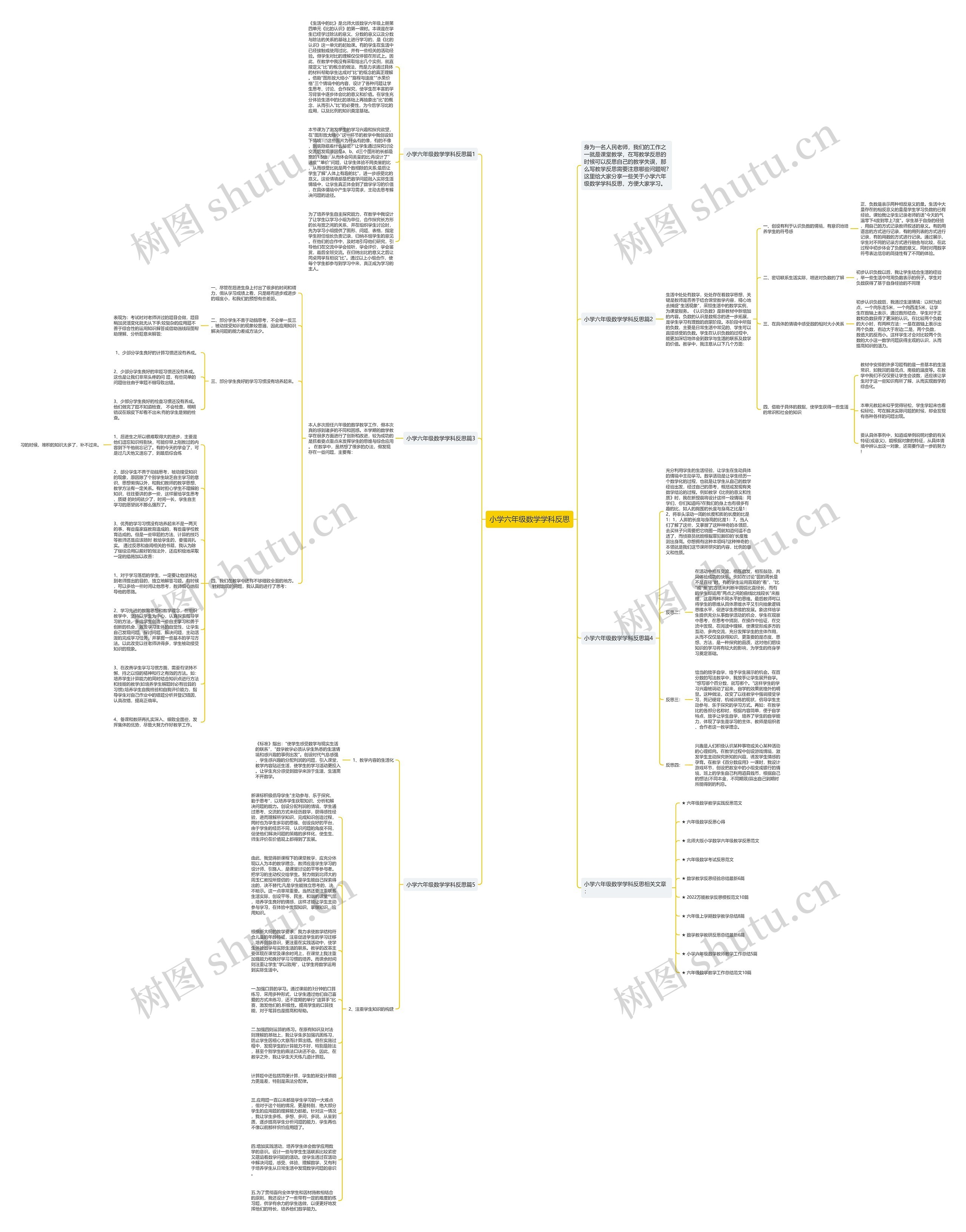小学六年级数学学科反思思维导图高清图 小学六年级数学学科反思思维导图