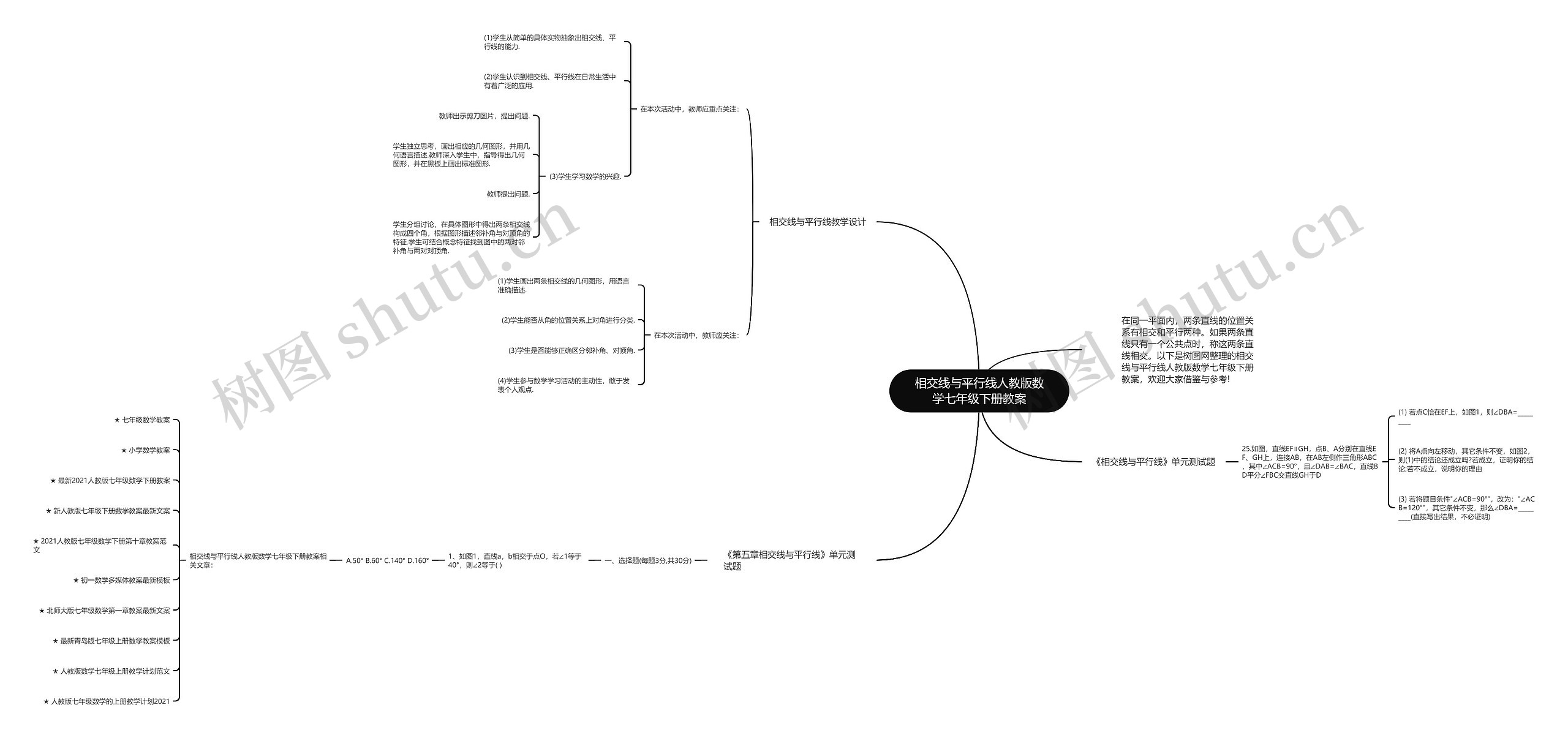 相交线与平行线人教版数学七年级下册教案思维导图