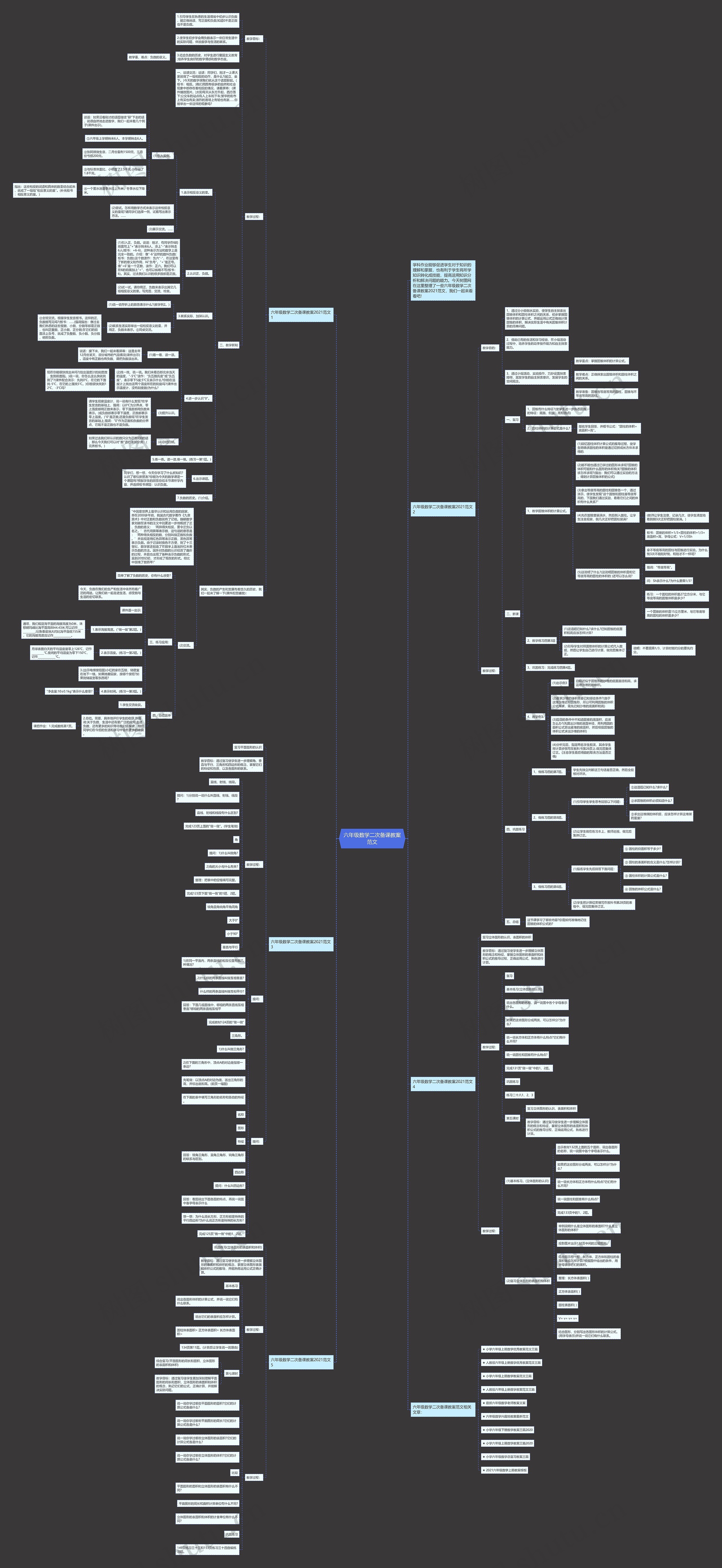 六年级数学二次备课教案范文思维导图