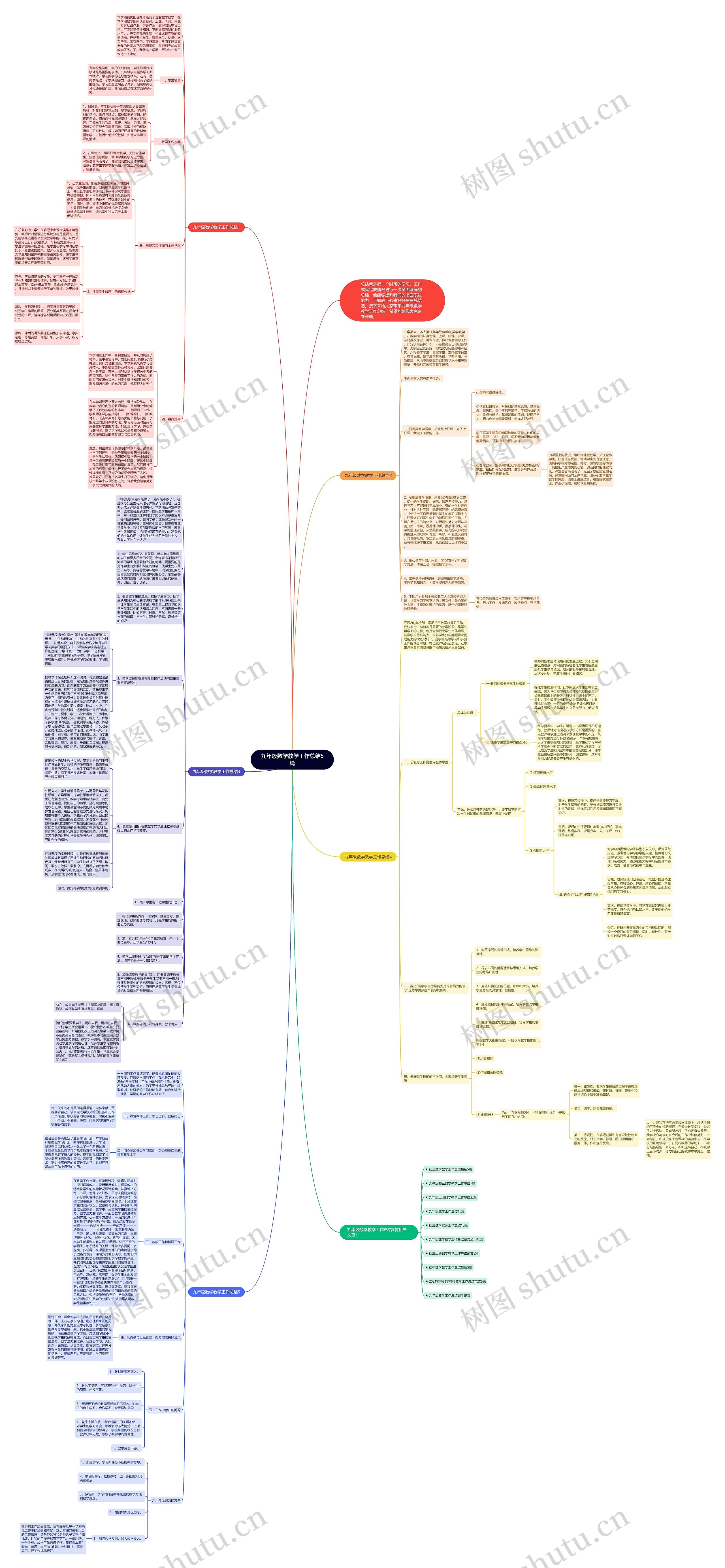 九年级数学教学工作总结5篇思维导图