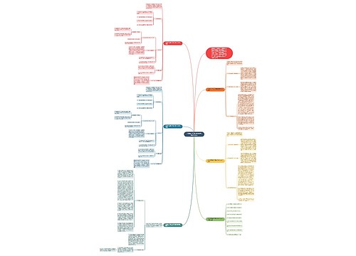 人教版三年级上册数学教学总结范文思维导图