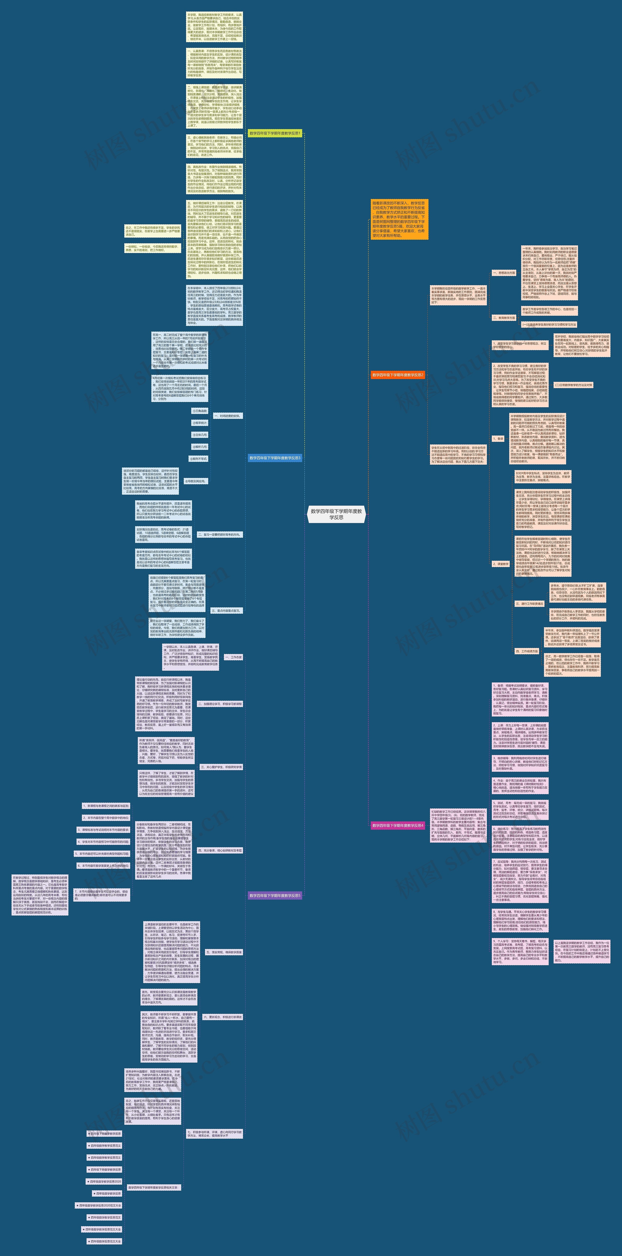 数学四年级下学期年度教学反思思维导图