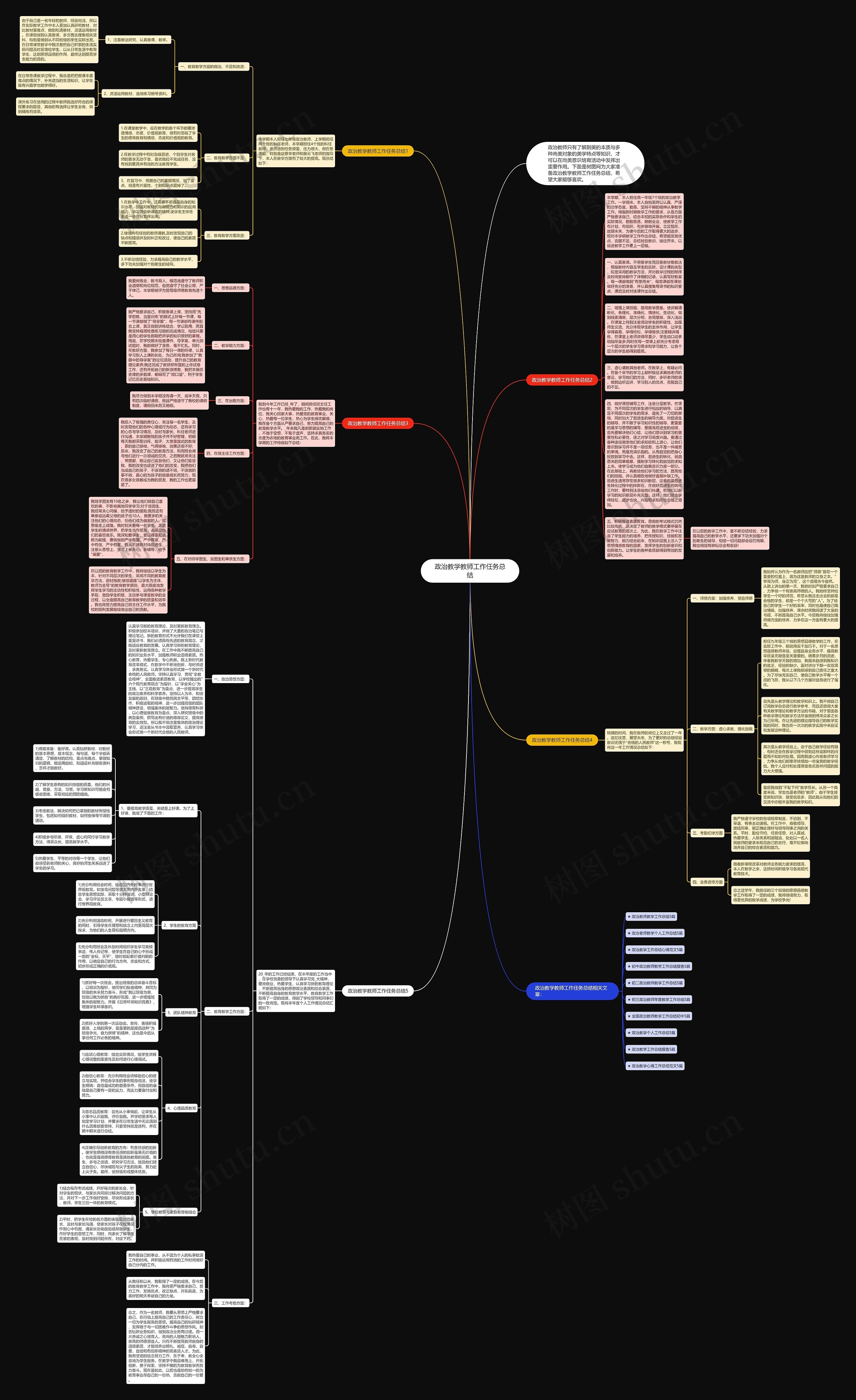 政治教学教师工作任务总结思维导图