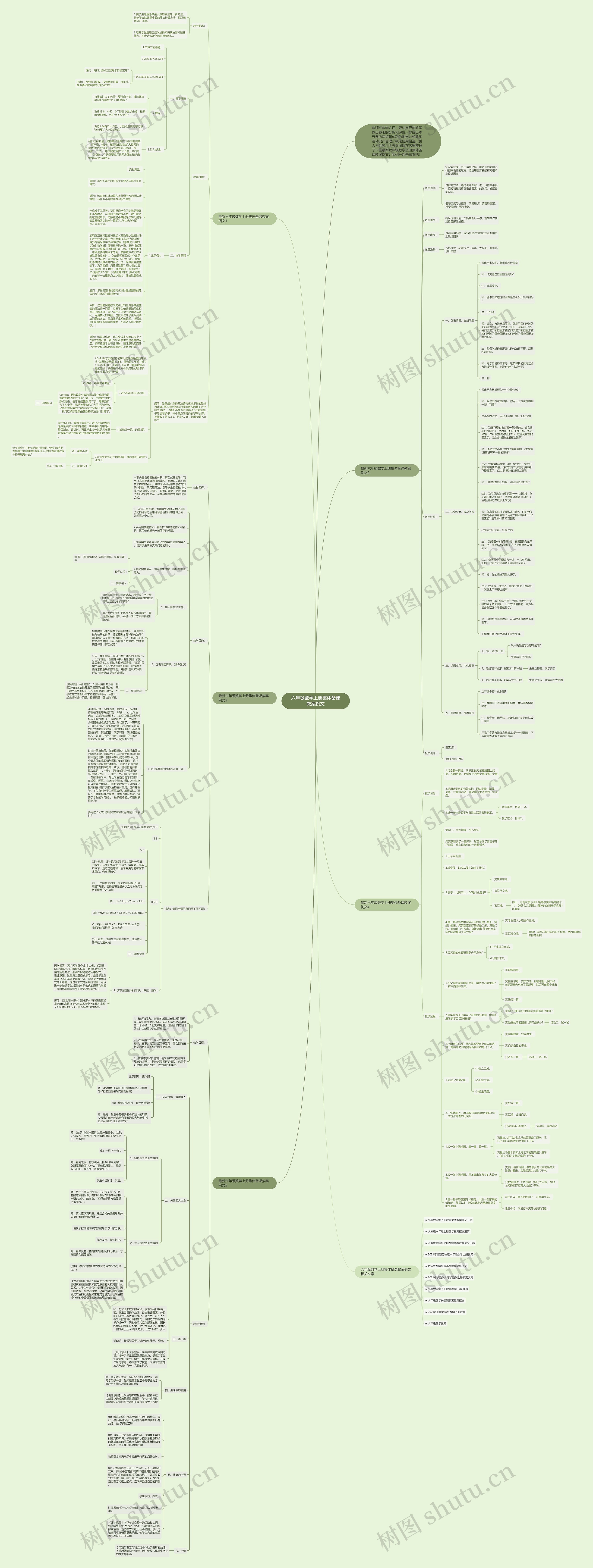 六年级数学上册集体备课教案例文思维导图
