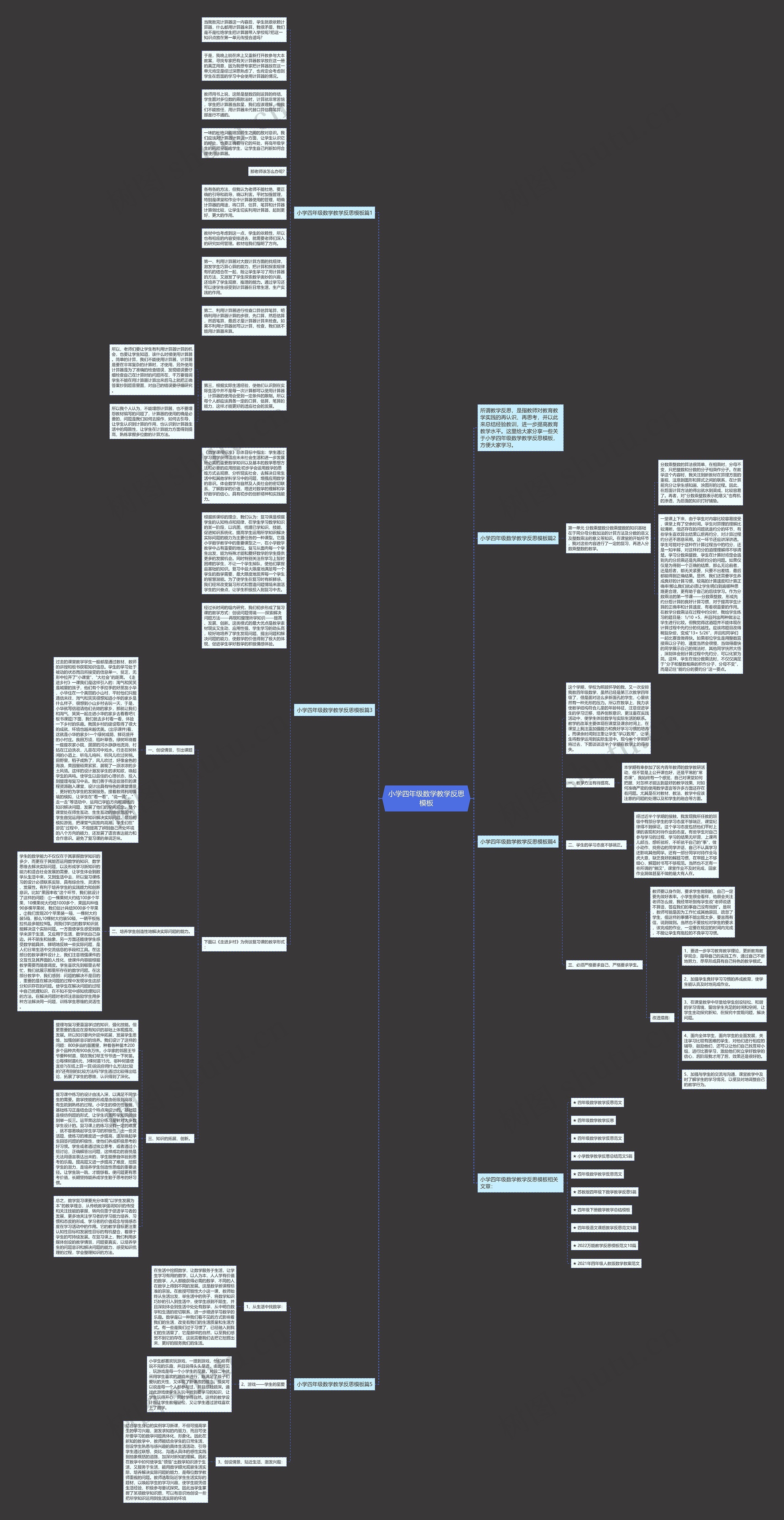 小学四年级数学教学反思思维导图