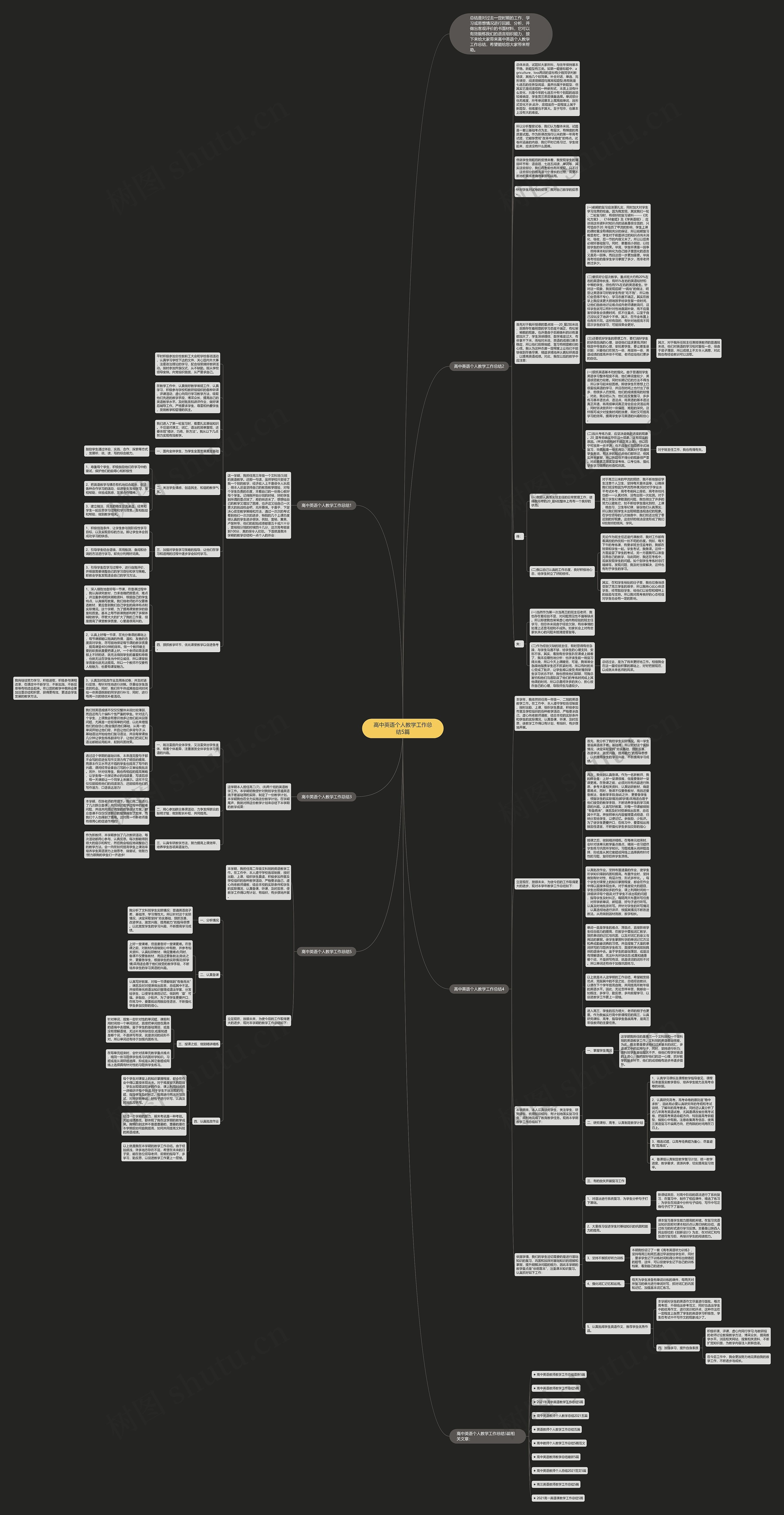 高中英语个人教学工作总结5篇思维导图高清图 高中英语个人教学工作总结5篇思维导图