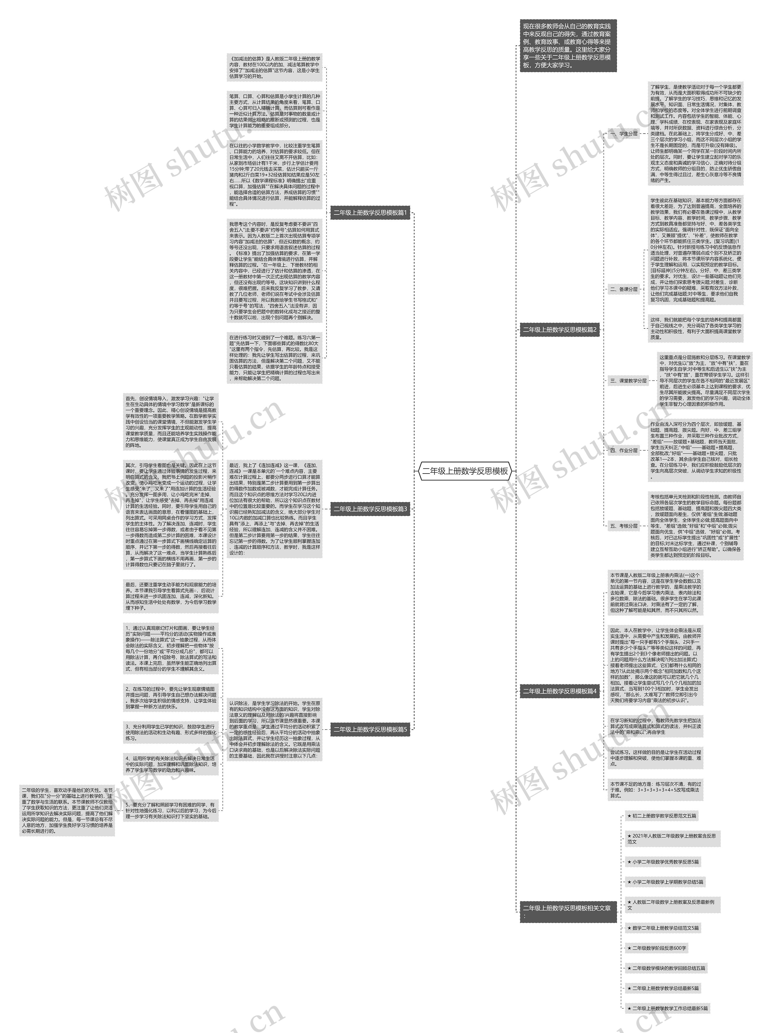 二年级上册数学反思模板