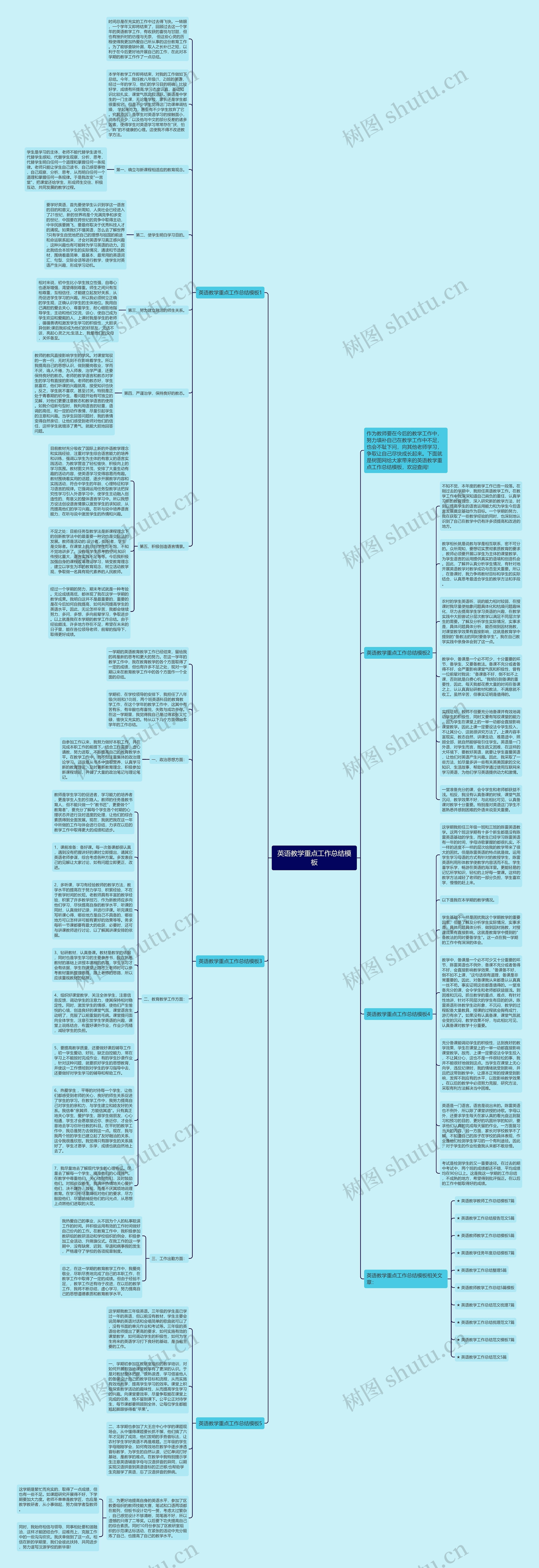 英语教学重点工作总结思维导图