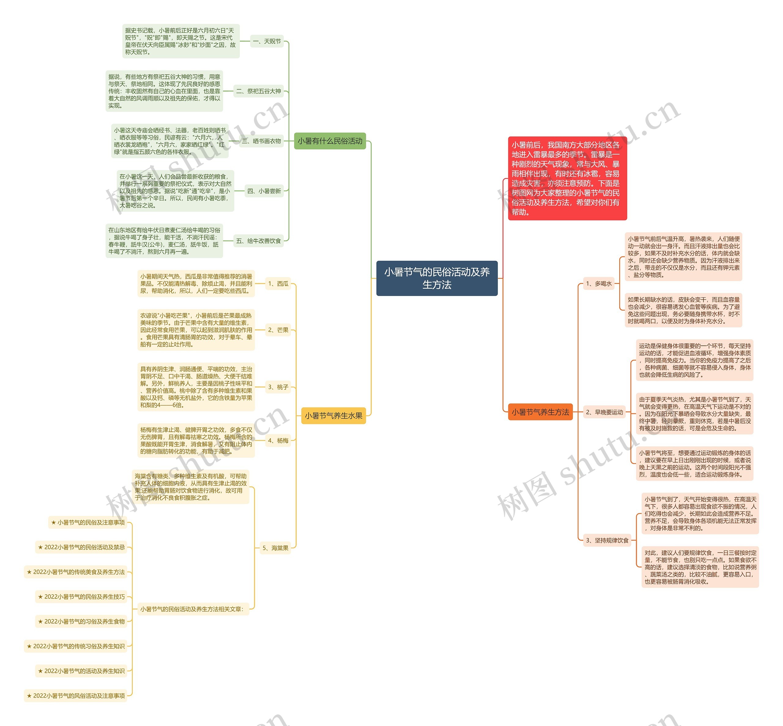 小暑节气的民俗活动及养生方法思维导图