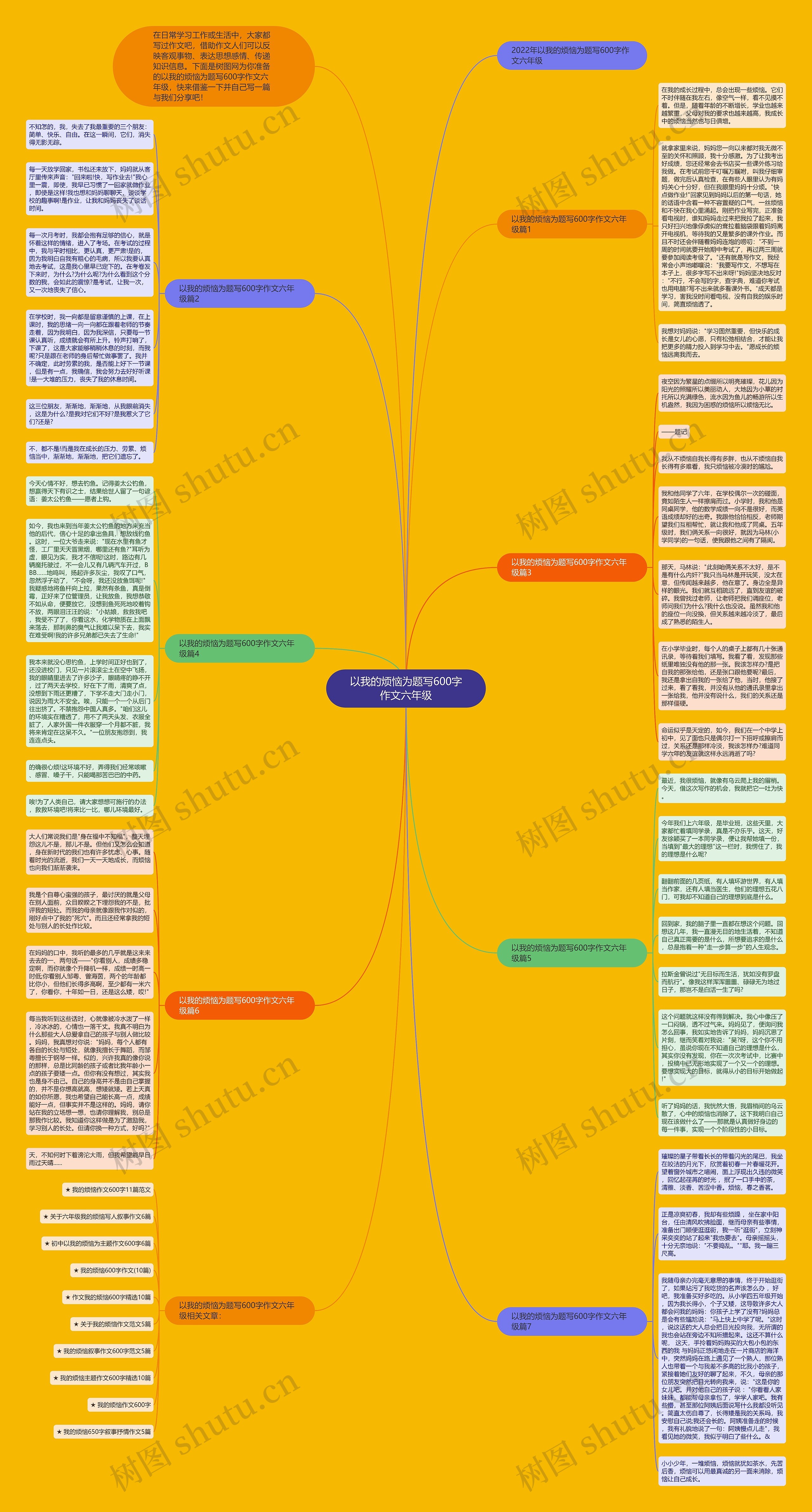 以我的烦恼为题写600字作文六年级思维导图