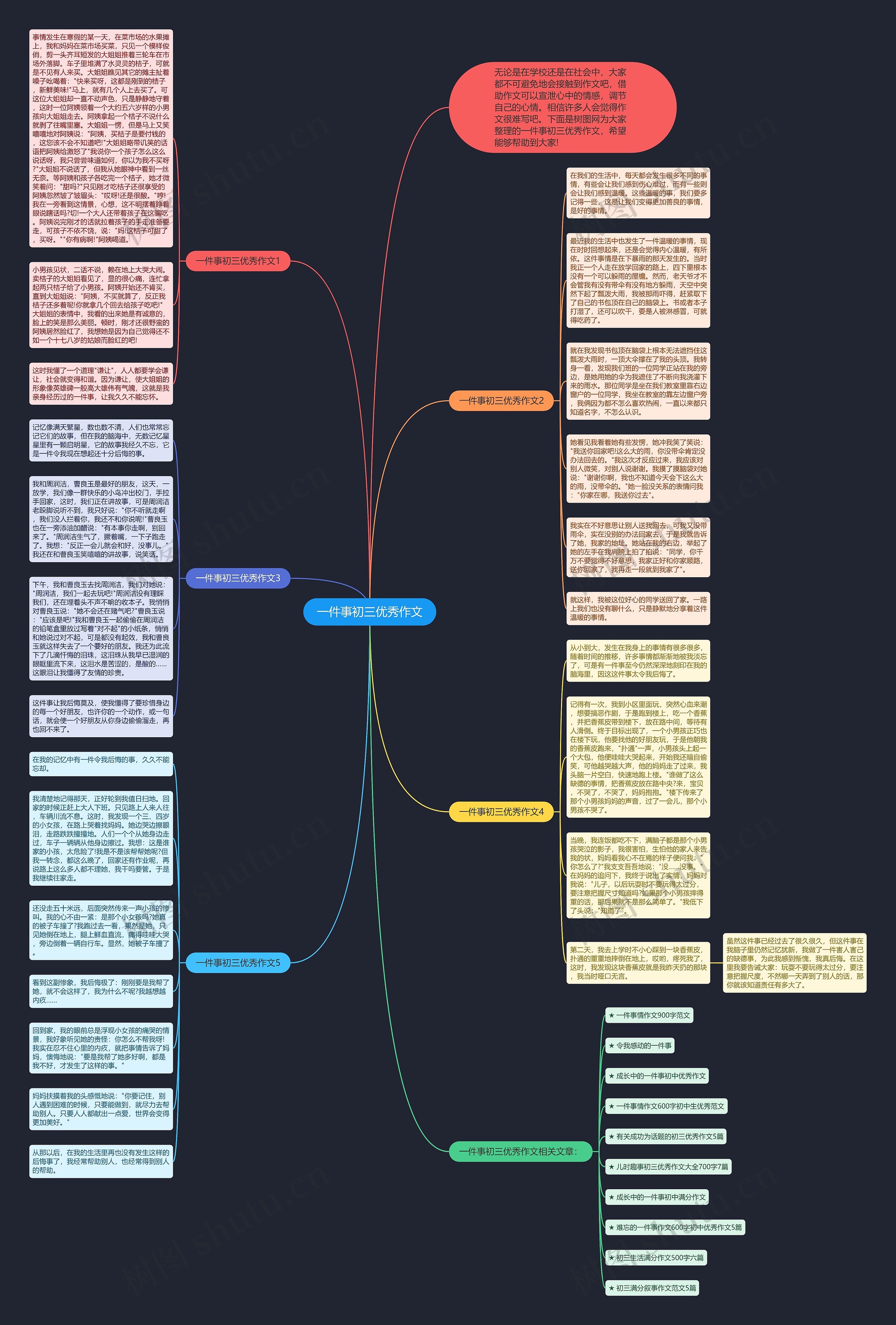 一件事初三优秀作文思维导图