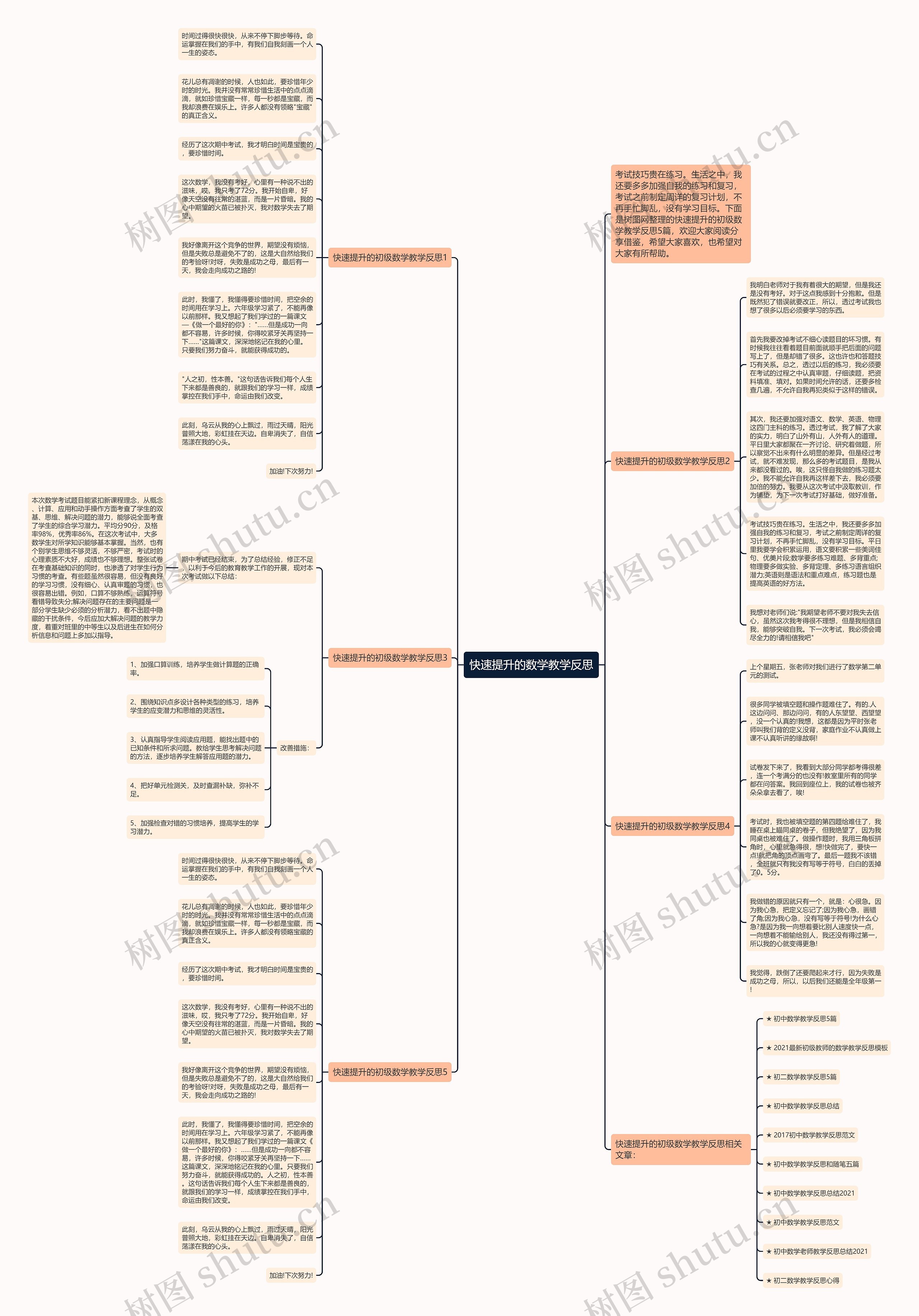 快速提升的数学教学反思思维导图