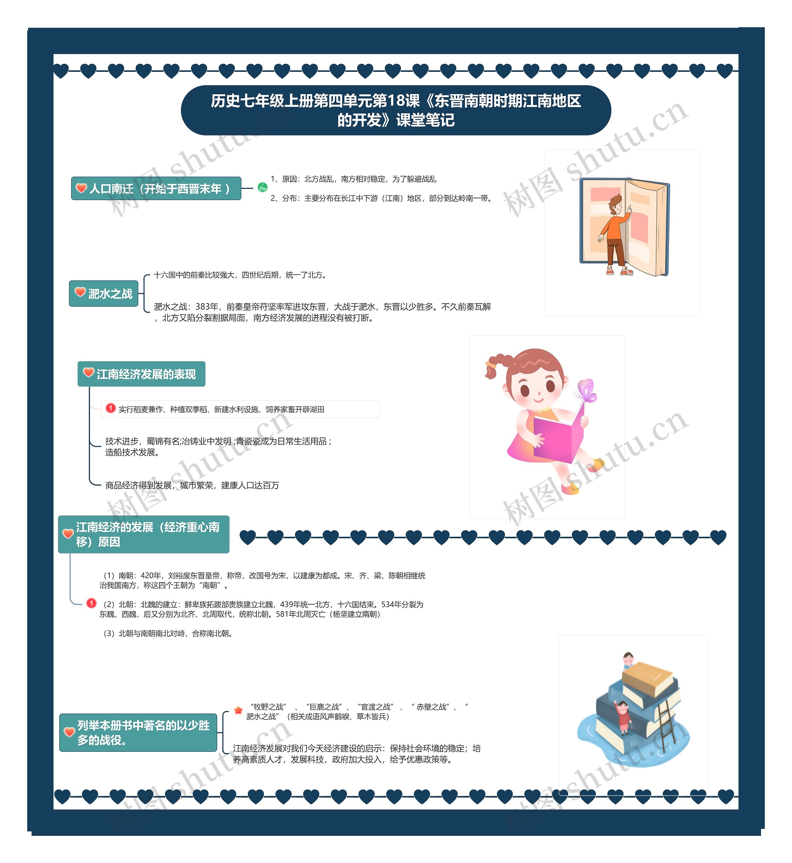 历史七年级上册第四单元第18课《东晋南朝时期江南地区的开发》课堂笔记思维导图高清图 历史七年级上册第四单元第18课《东晋南朝时期江南地区的开发》课堂笔记思维导图