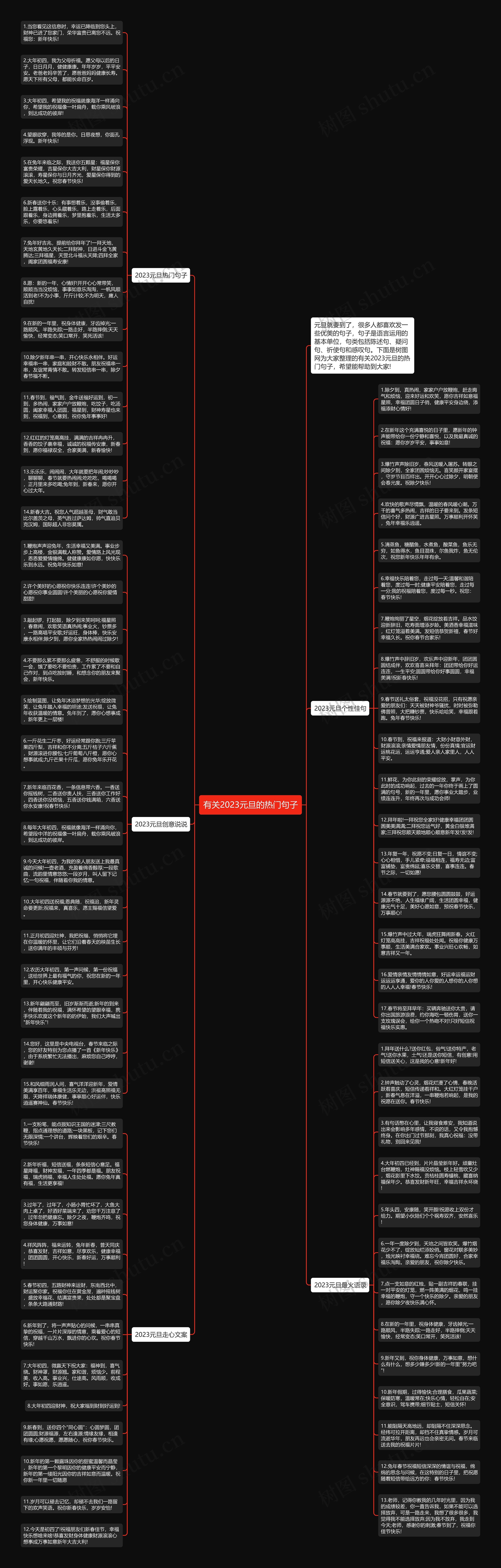 有关2023元旦的热门句子思维导图