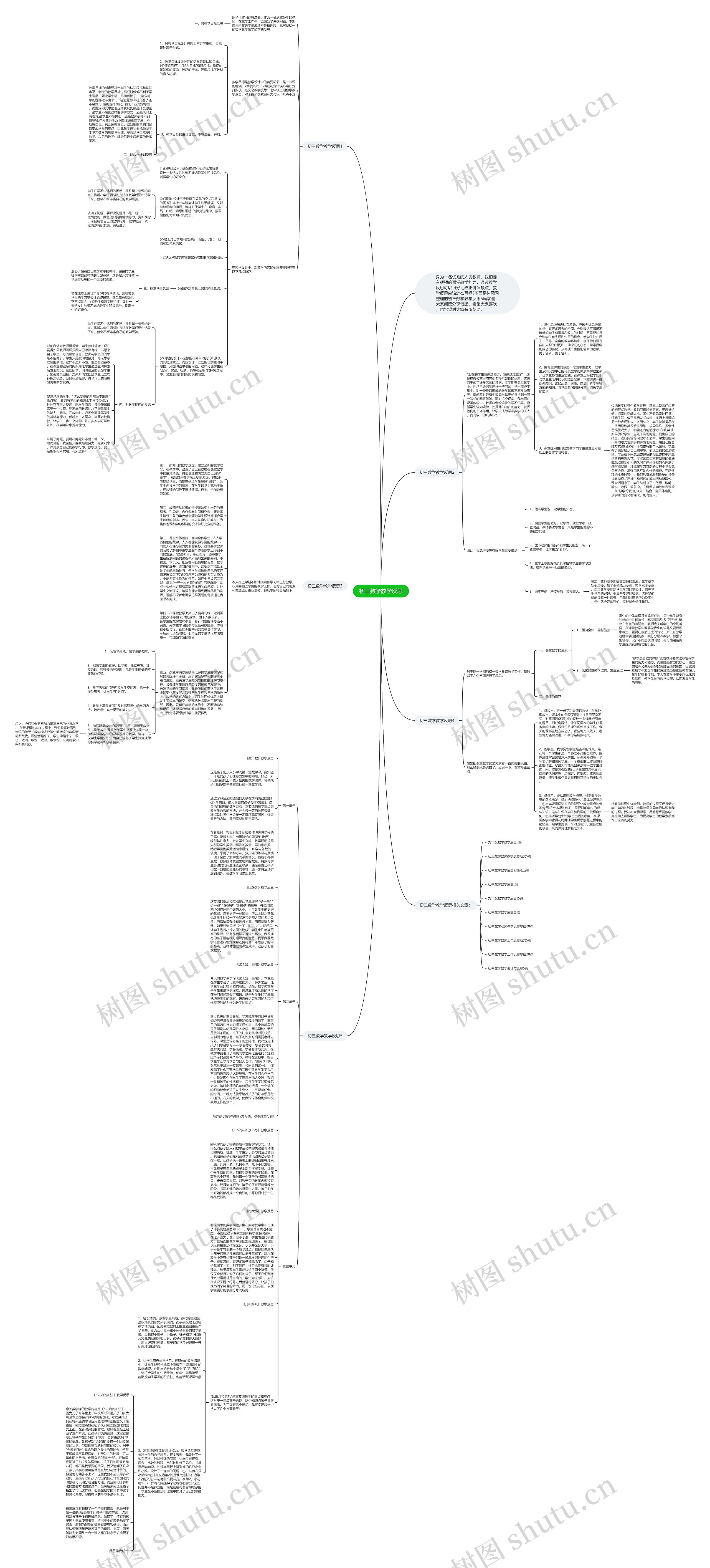 初三数学教学反思思维导图