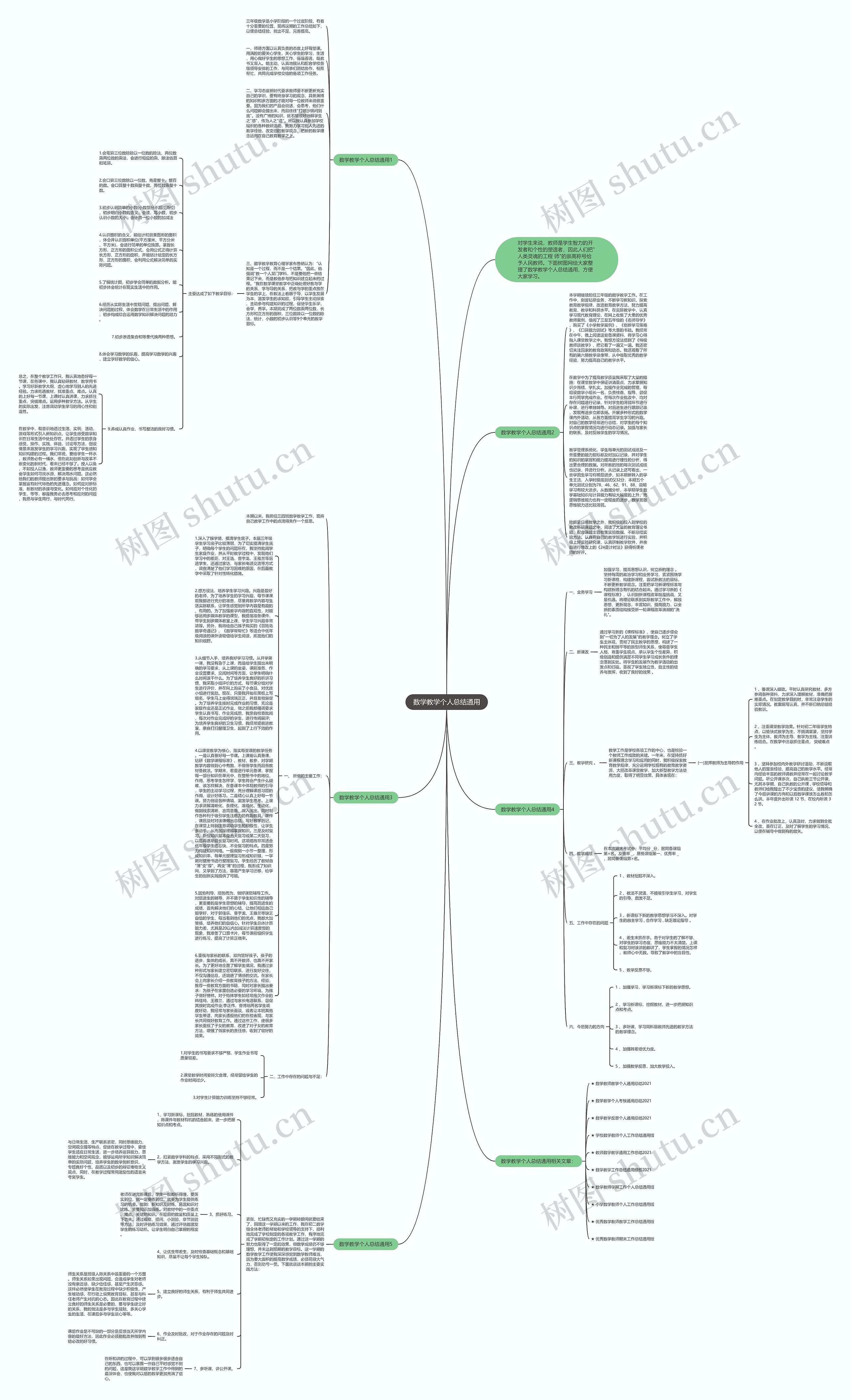 数学教学个人总结通用思维导图